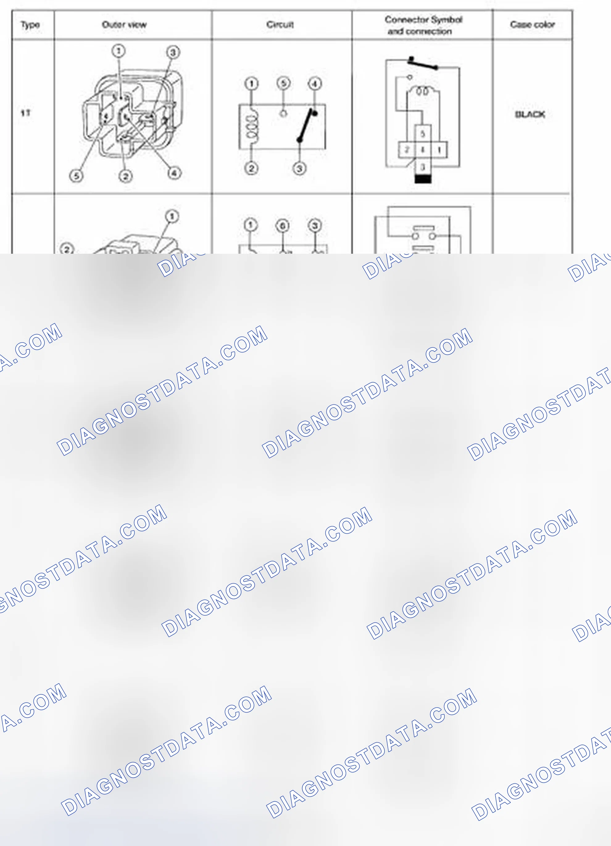 Scheme 66: Identifying Standardized Relays