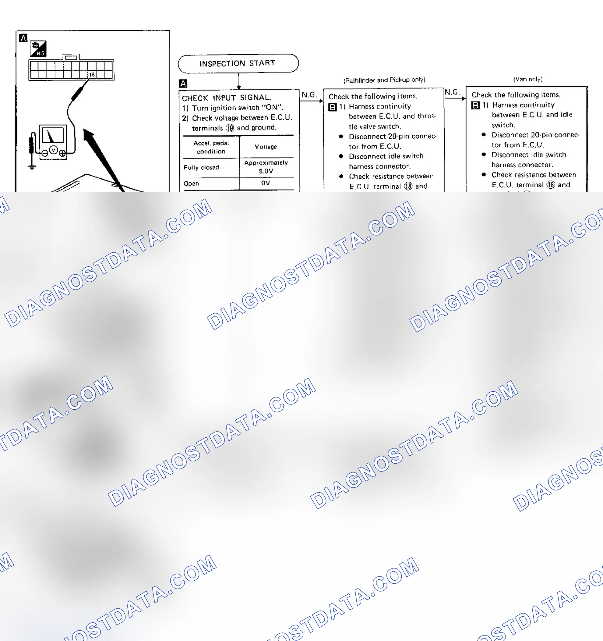Scheme 112: Test H, Van