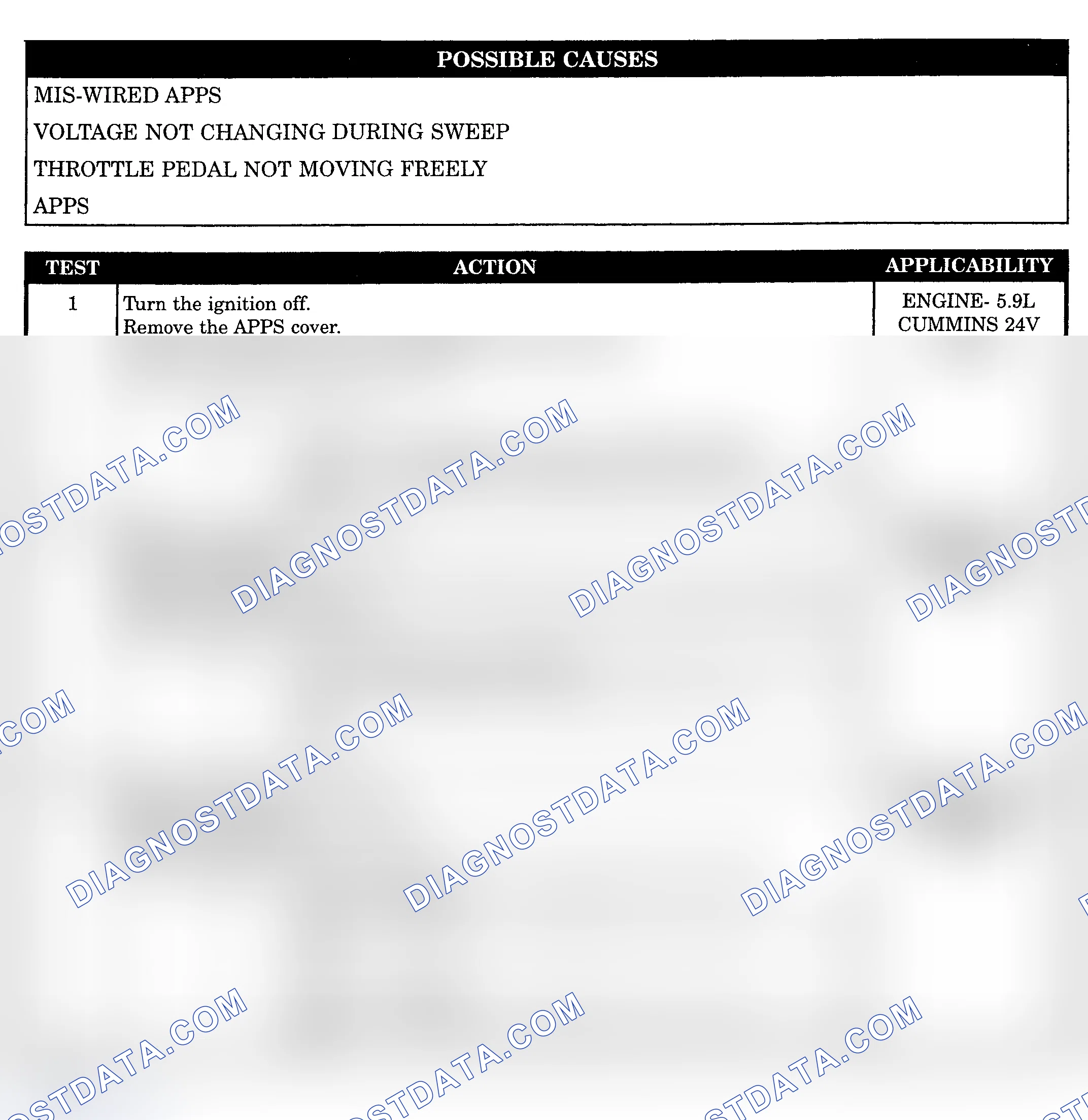 Scheme 1053: CHECKING ACCELERATOR PEDAL POSITION SENSOR CALIBRATION