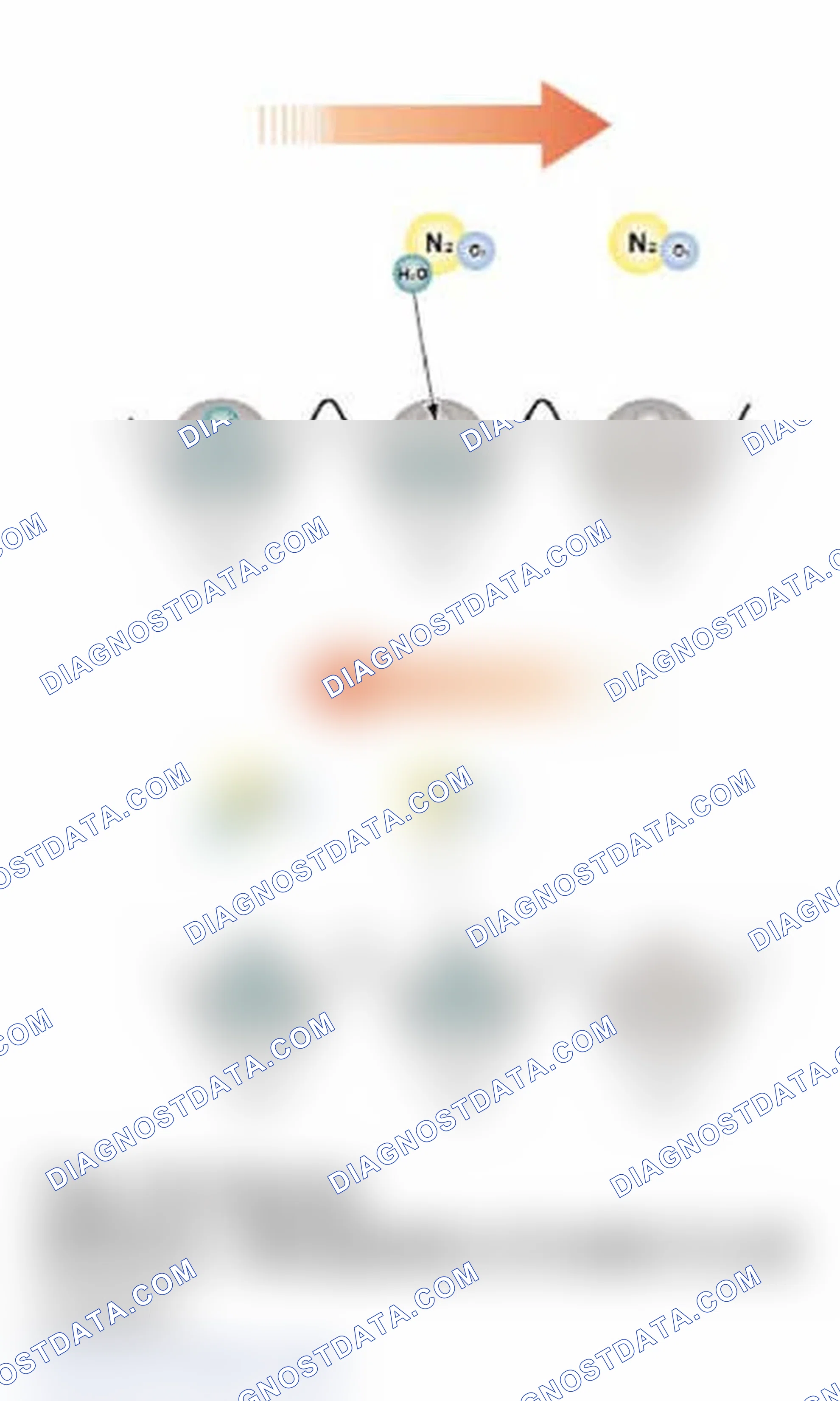 Scheme 194: Identifying Top: Air Drying Bottom: Dissipation Of Water To Air