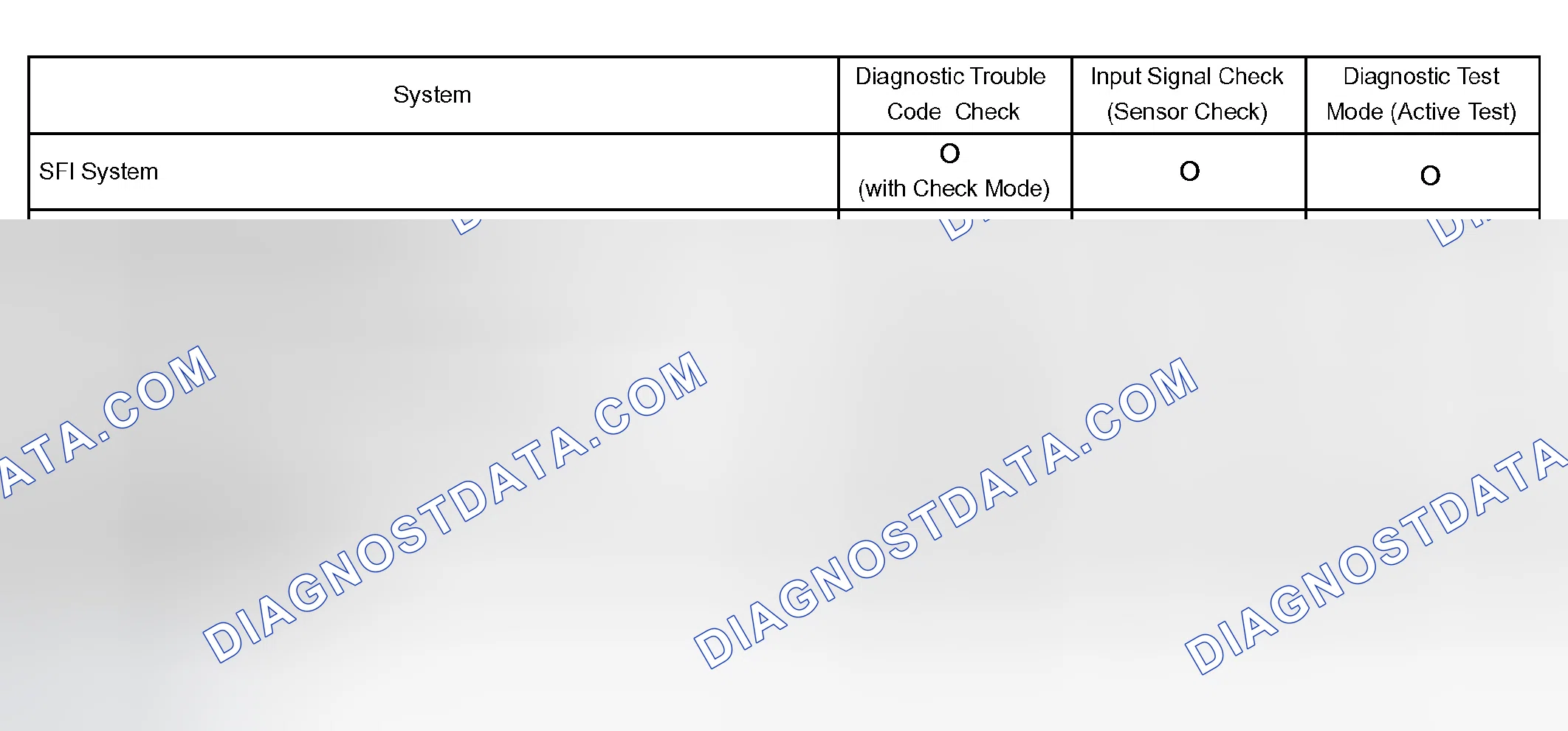 Scheme 45: SYMPTOM CONFIRMATION AND DIAGNOSTIC TROUBLE CODE