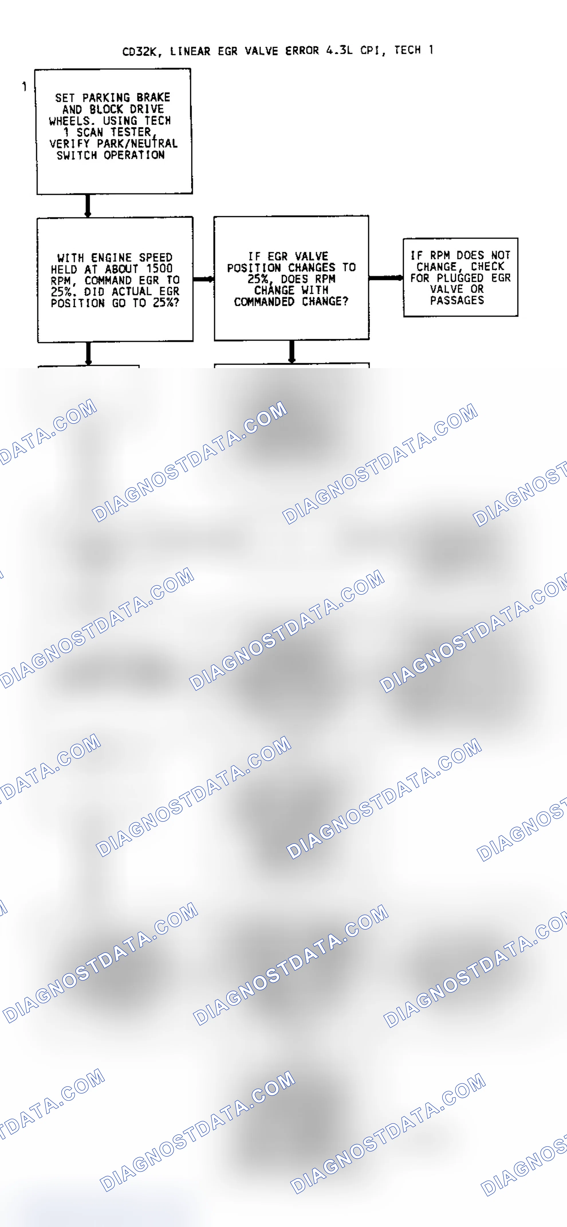 Scheme 197: Code 32 Flow Chart EGR Circuit Error With Linear EGR