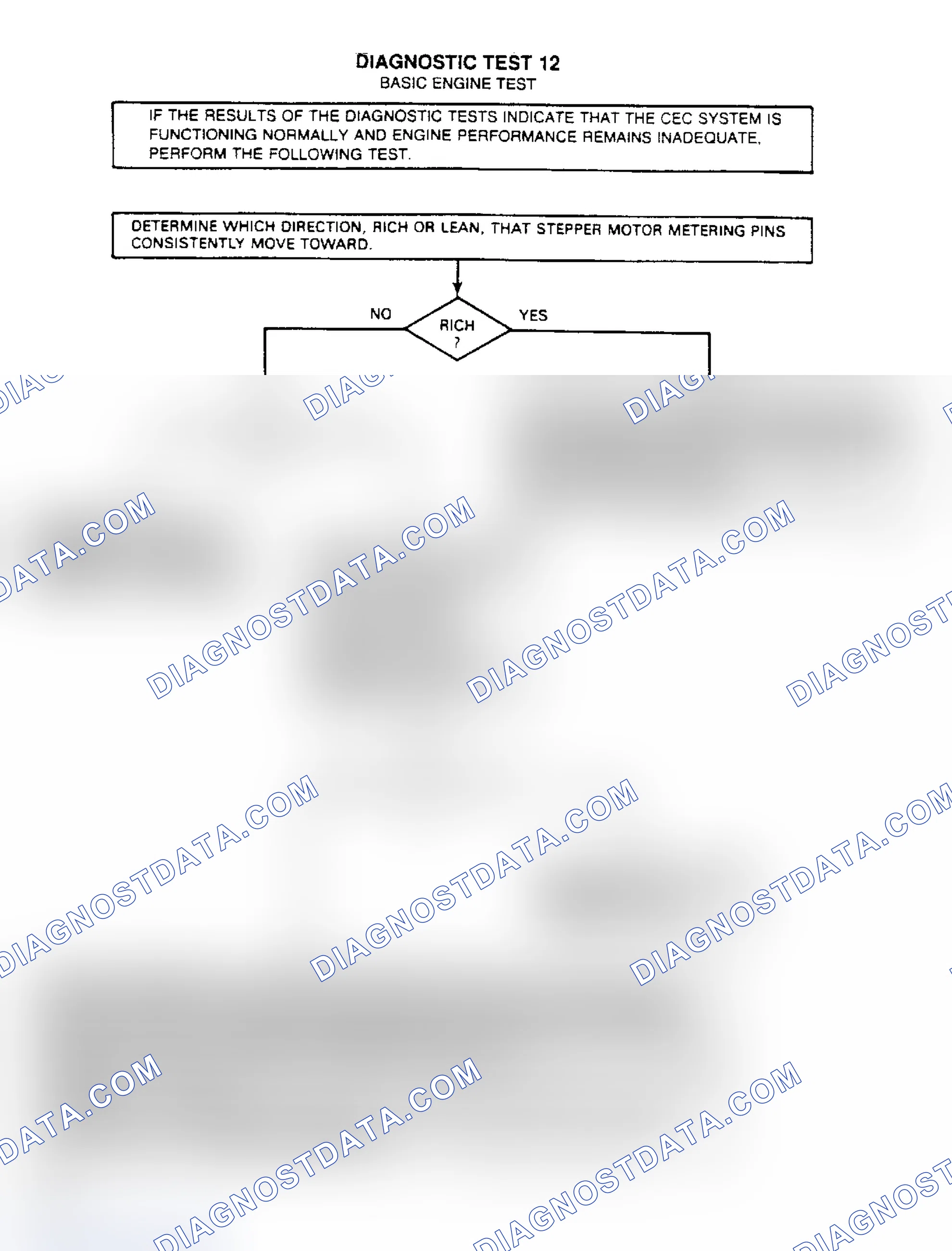 Scheme 59: Test No. 12, Basic Engine Test
