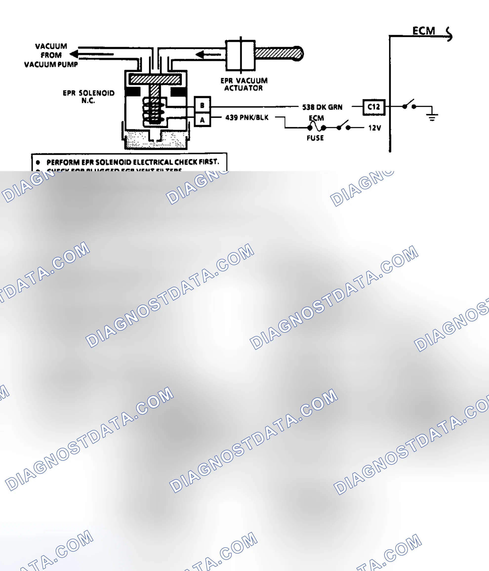 Scheme 41: Flow Chart EPR Vacuum Circuit Check