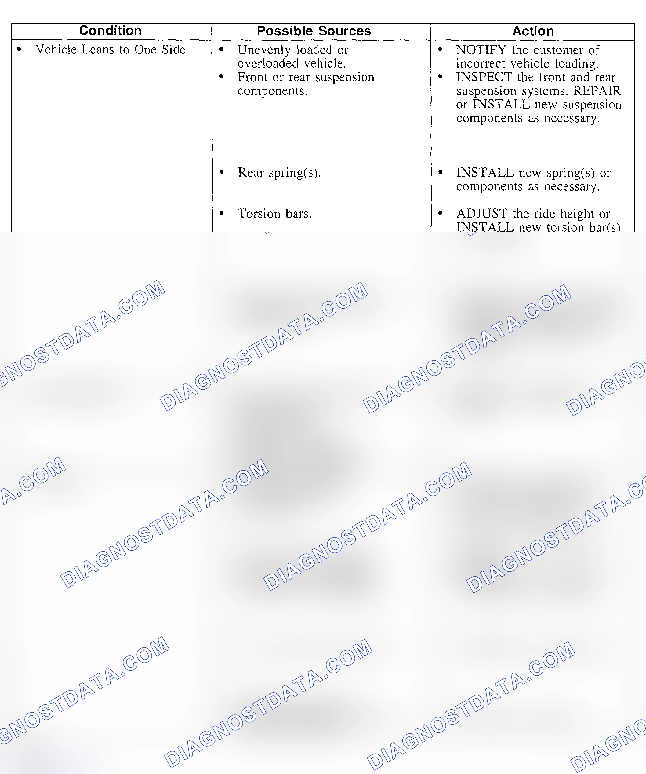 Scheme 27