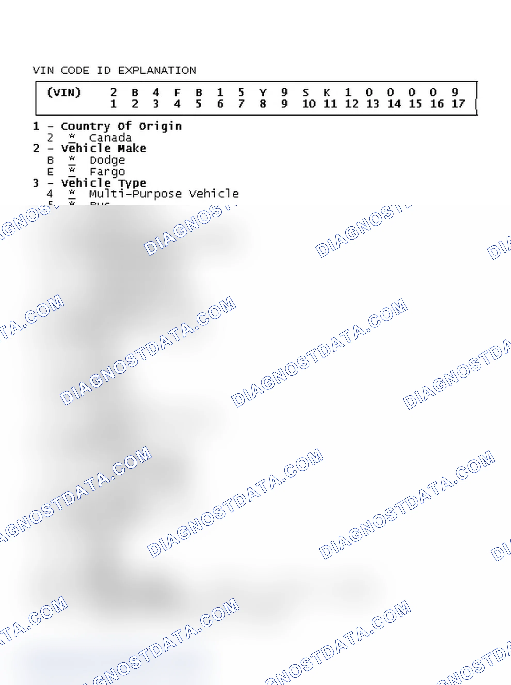 Scheme 1: VIN Code ID Explanation