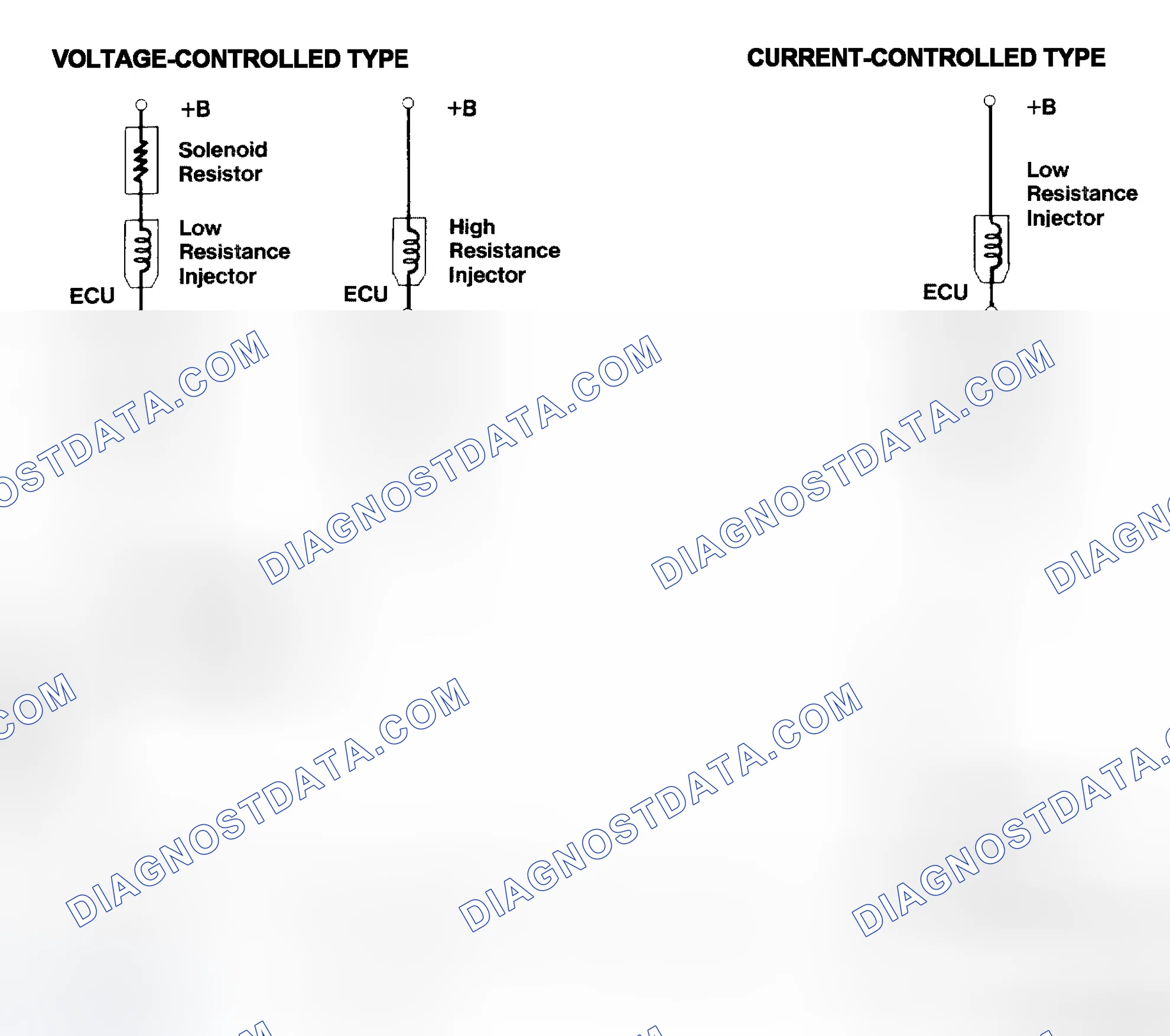 Scheme 4: Injector Driver Types - Current and Voltage