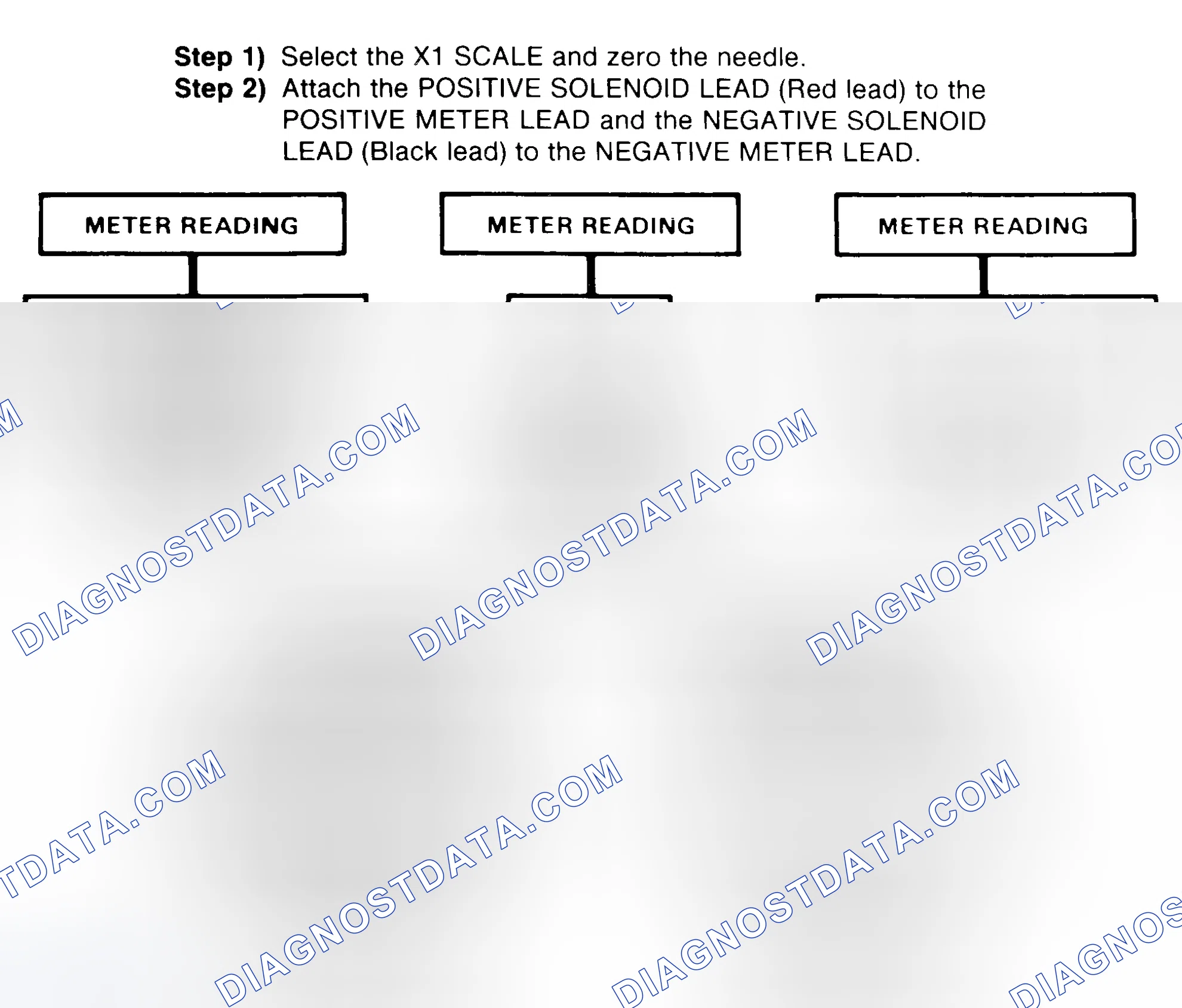 Scheme 2: DIODE CHECK & SOLENOID TEST
