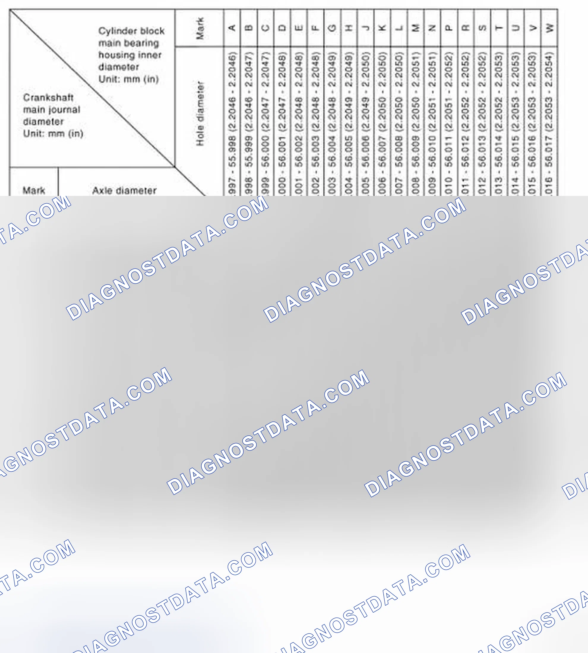 Scheme 184: Main Bearing Selection Table (No. 1, 4 and 5 journals)