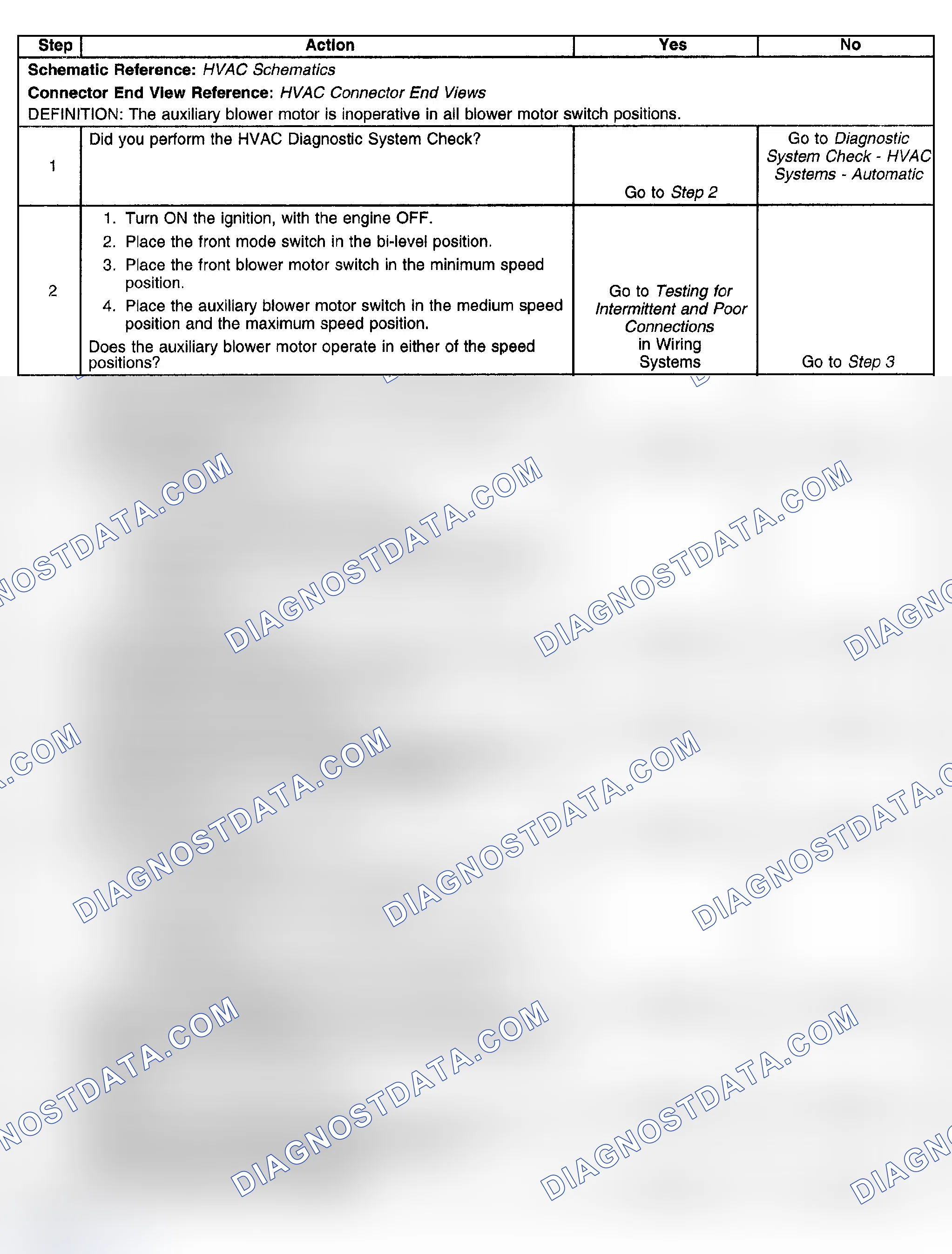 Scheme 108: Blower Motor Inoperative - Auxiliary (Body Type VIN 3)