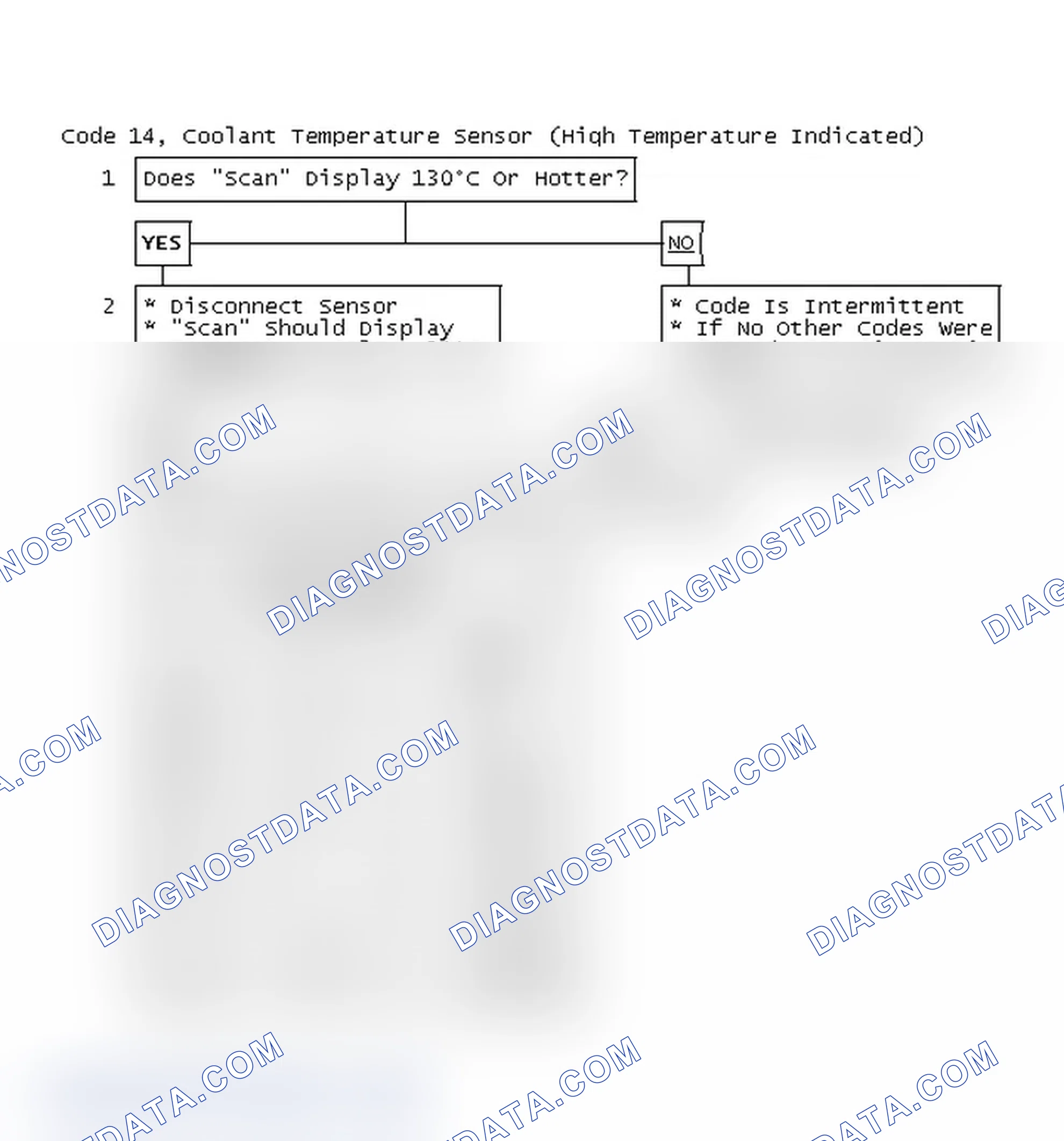 Scheme 71: Code 14, Coolant Temperature Sensor (High Temperature Indicated)