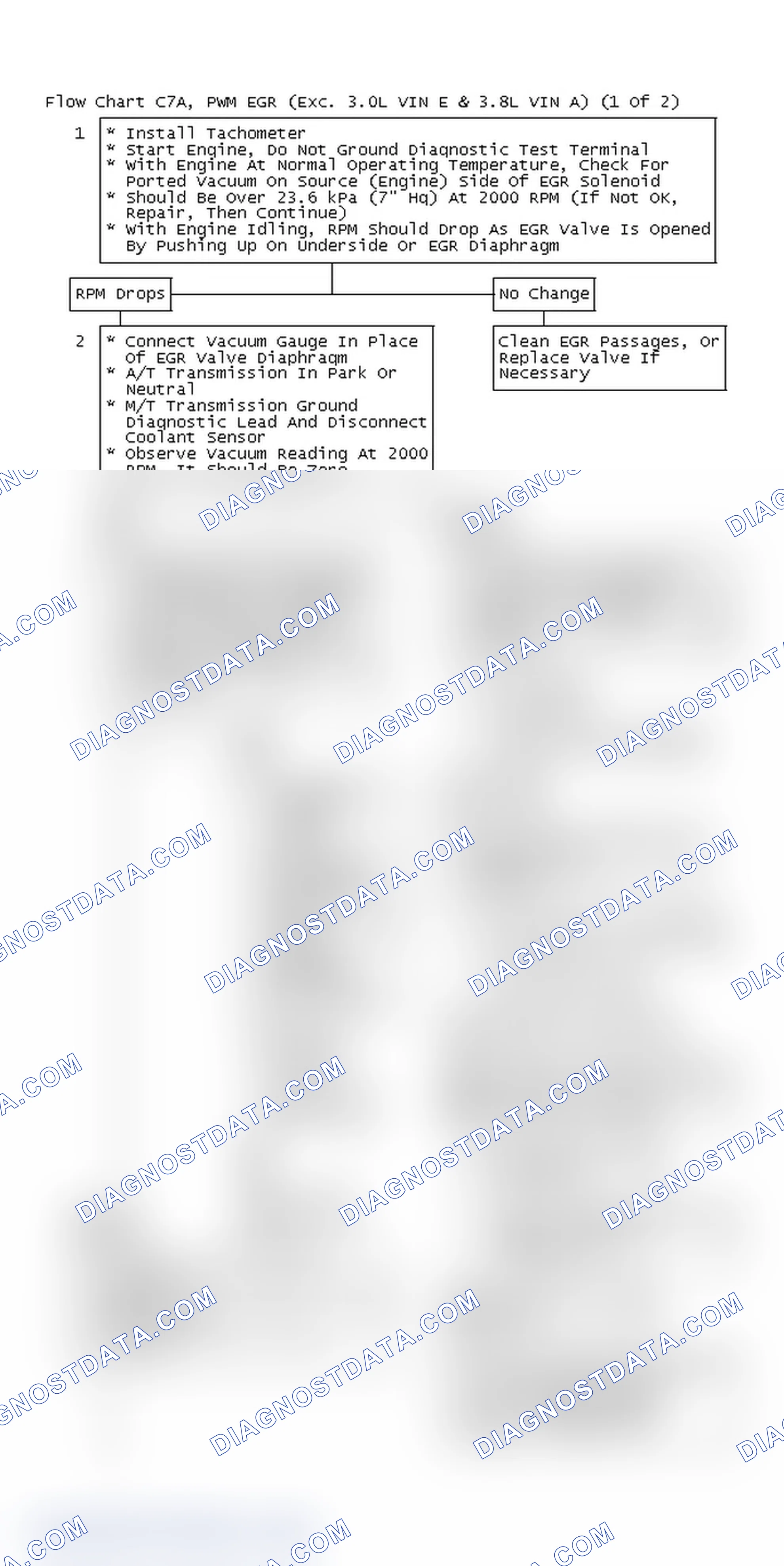 Scheme 183: Flow Chart C7A, PWM EGR (Exc. 3.0L VIN E & 3.8L VIN A) (1 Of 2)