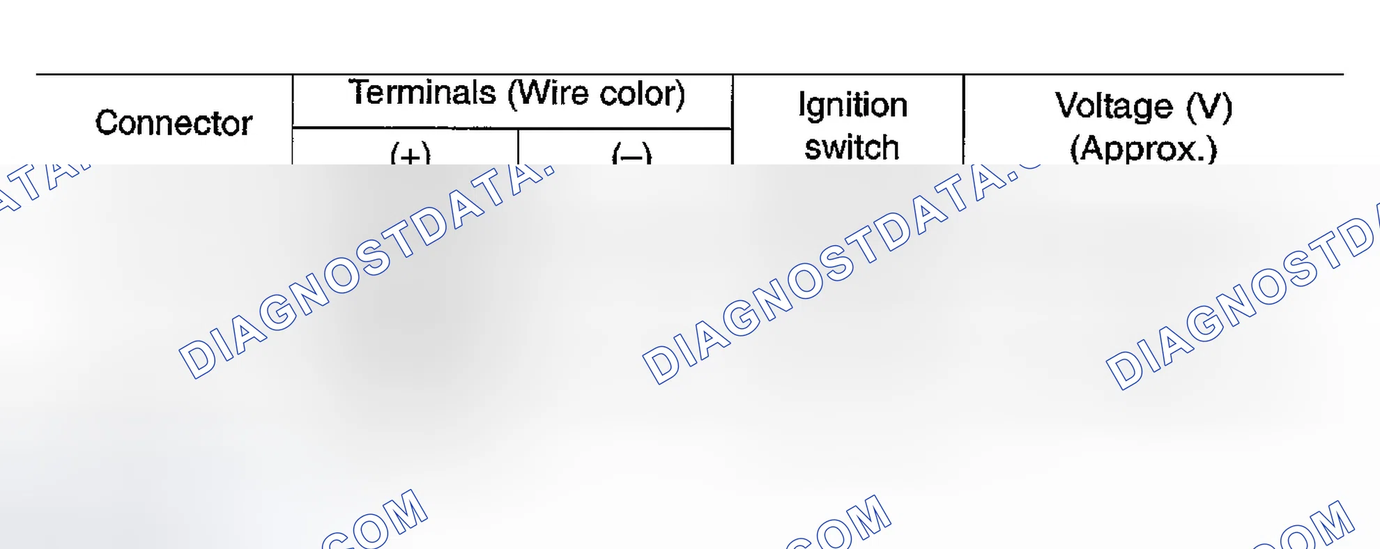 Scheme 231: Check Power Supply And Ground