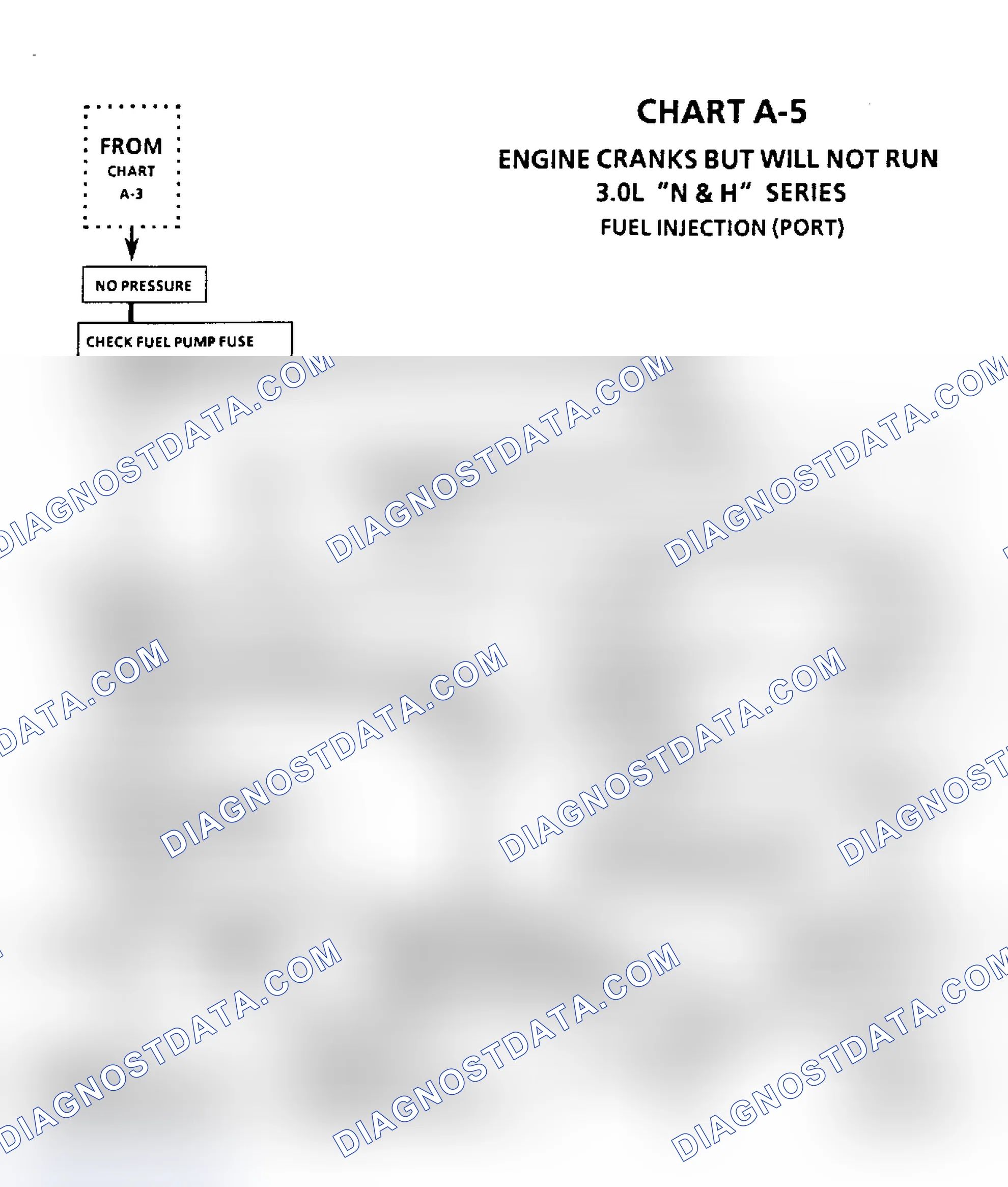 Scheme 50: Chart A-5, Engine Cranks But Will Not Run (3.0L & 3.8L)