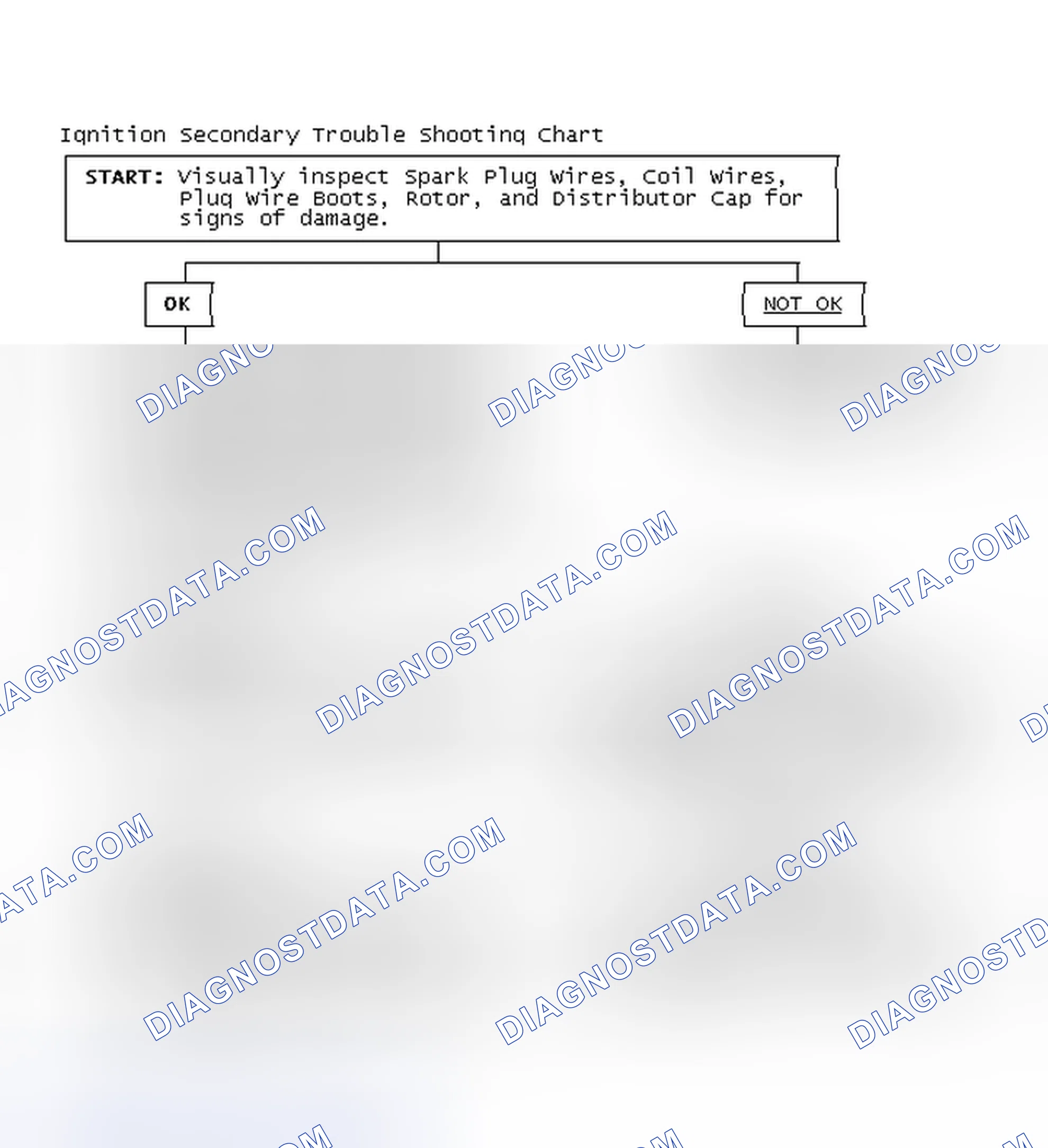 Scheme 1: Ignition Secondary Trouble Shooting Chart
