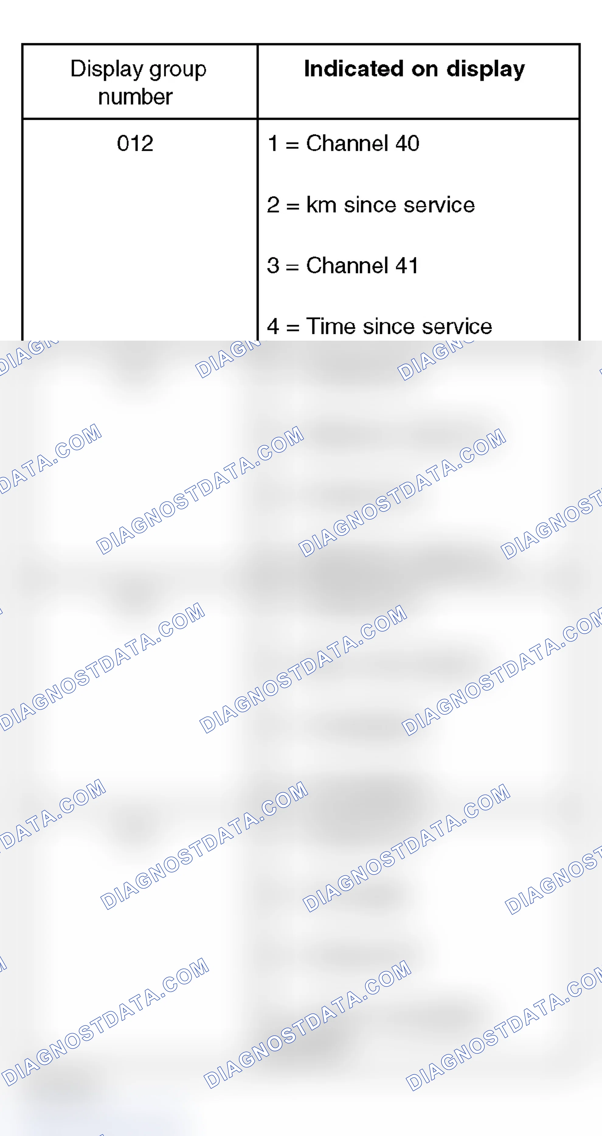 Scheme 190: Read Measuring Value Display Groups 012 To 015 - Instrument Cluster With Maintenance Interval Extension