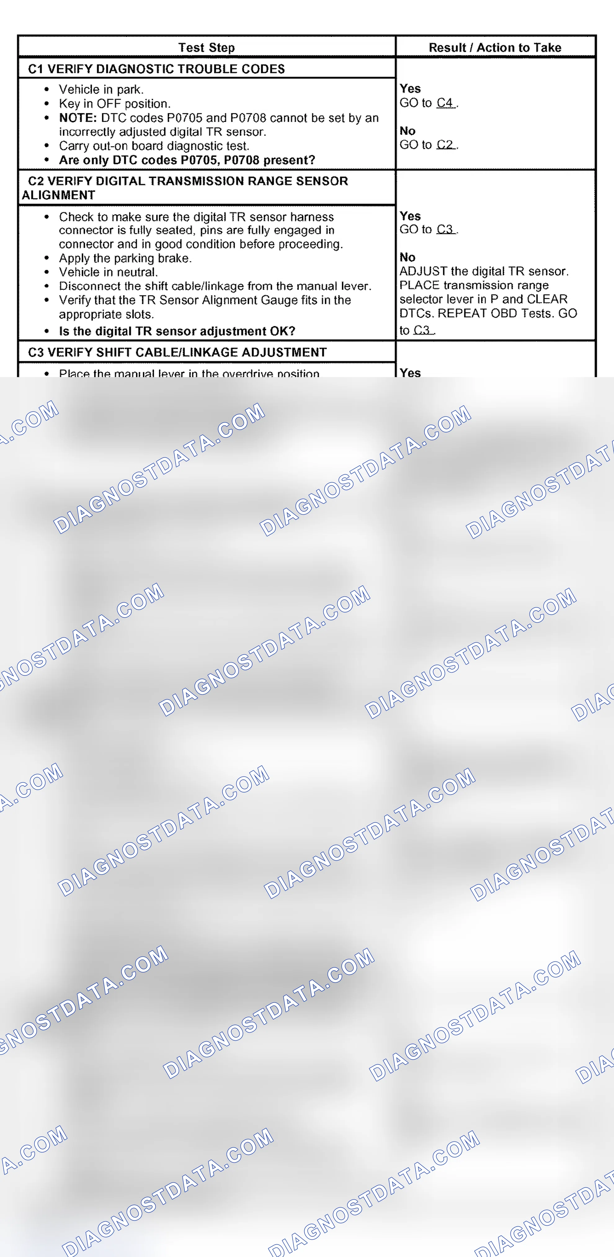 Scheme 32: PINPOINT TEST C: DIGITAL TRANSMISSION RANGE (TR) SENSOR