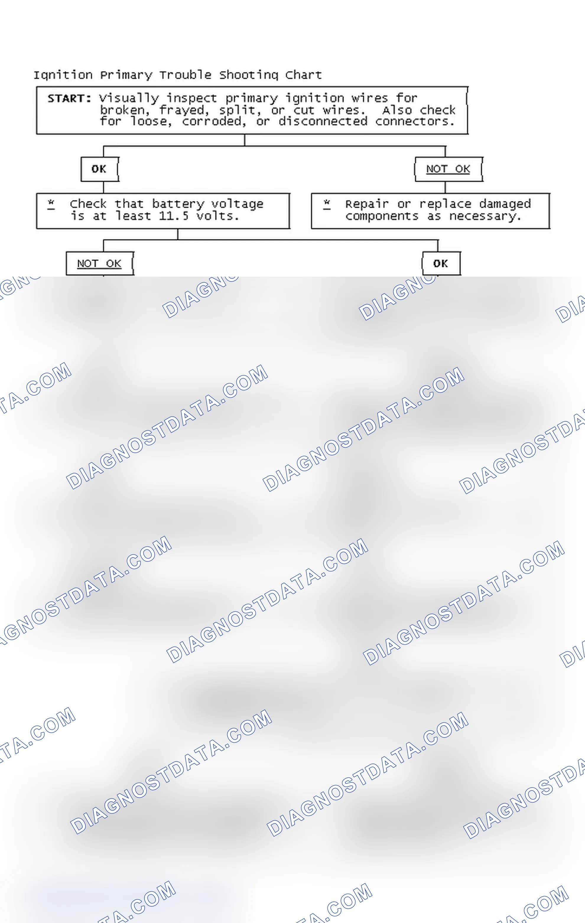 Scheme 4: Ignition Primary Trouble Shooting Chart