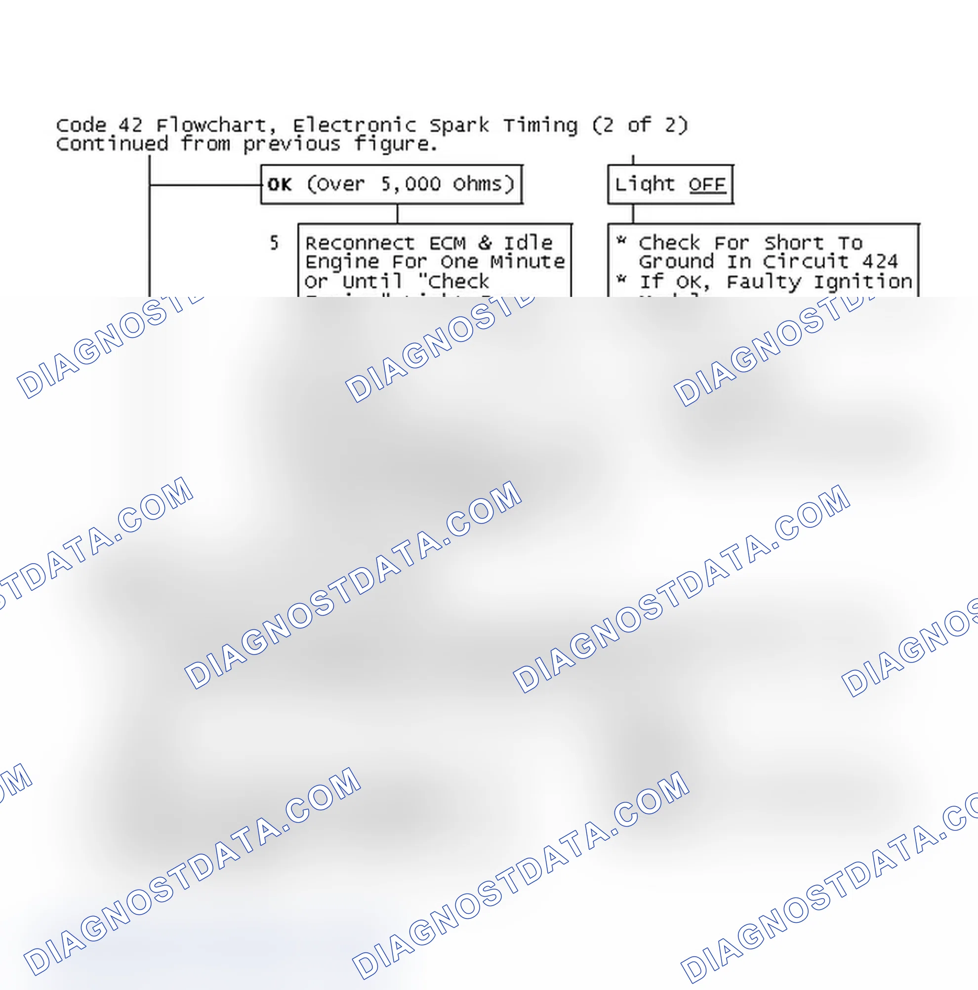 Scheme 219: Code 42 Flowchart, Electronic Spark Timing (2 of 2)