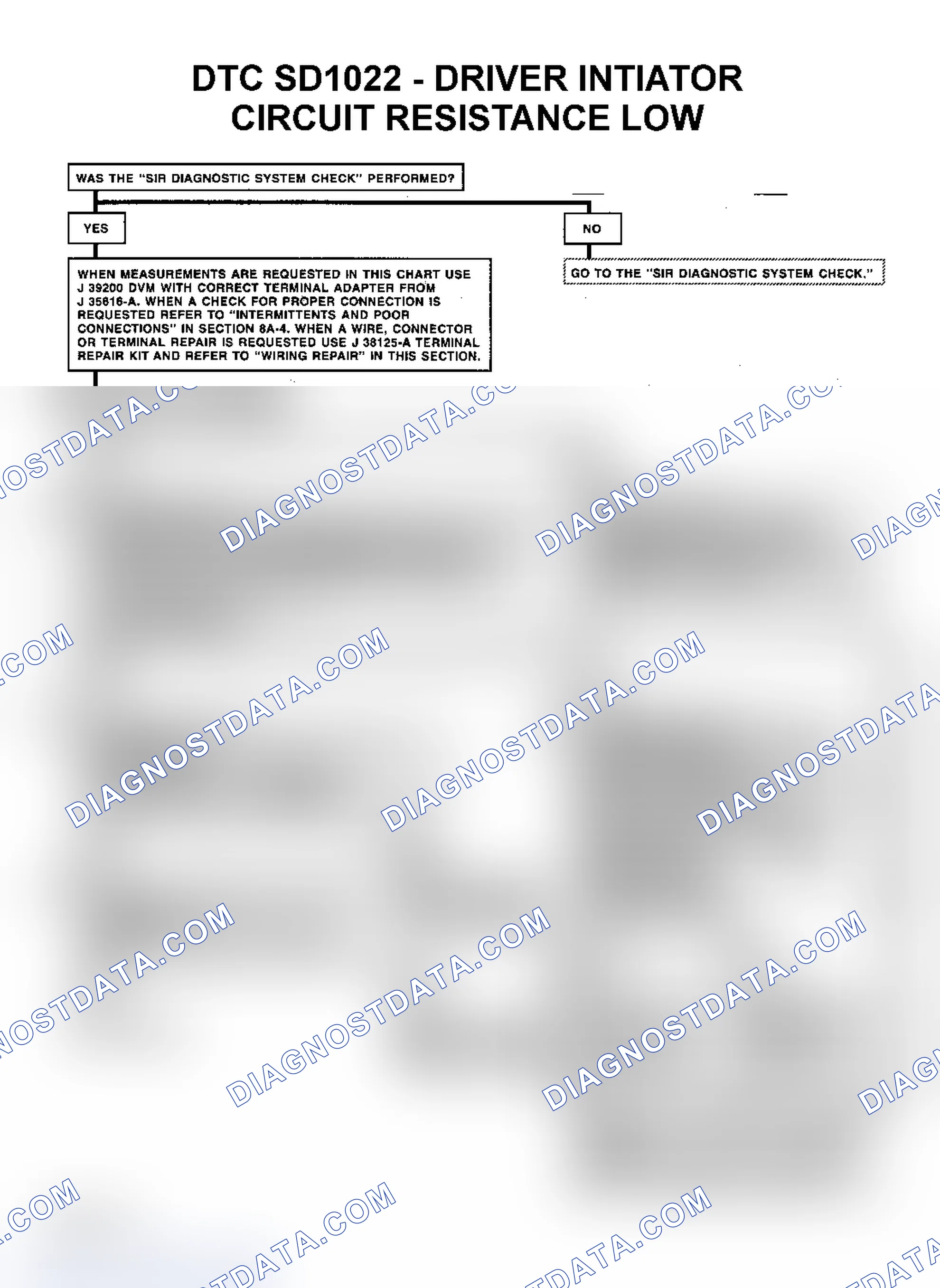Scheme 20: Diagnostic Aids