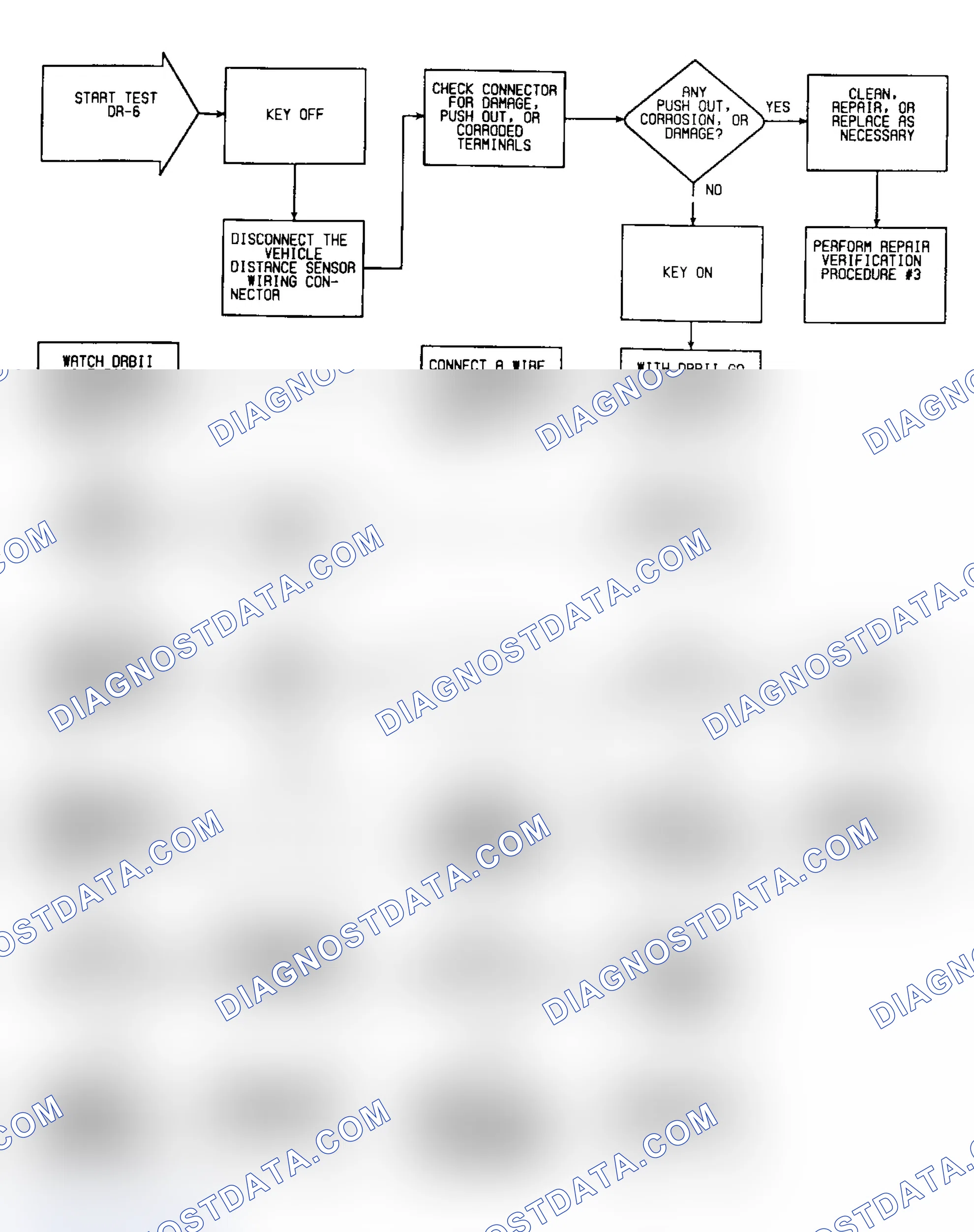 Scheme 154: DR6: Flow Chart