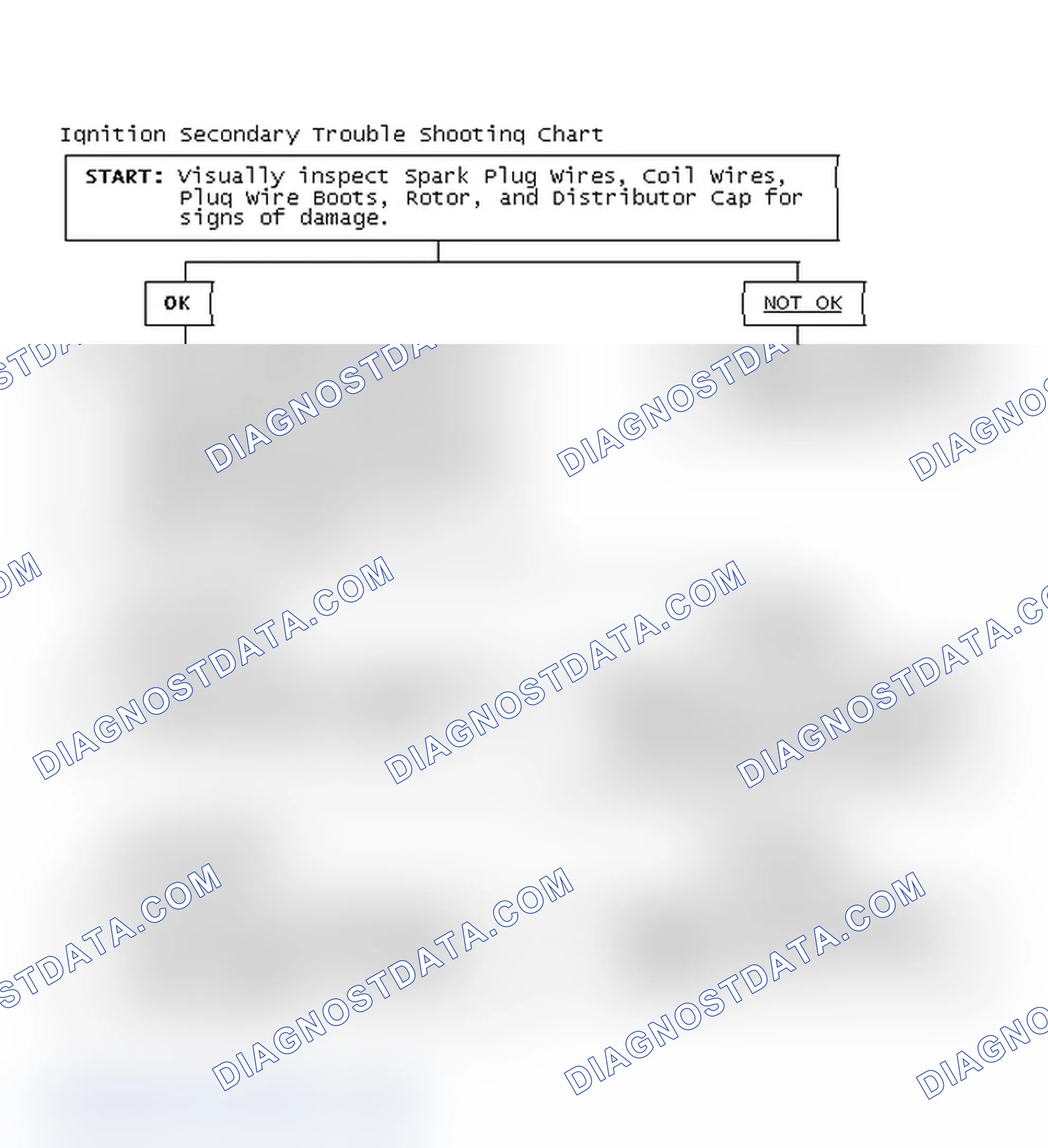 Scheme 1: Ignition Secondary Trouble Shooting Chart