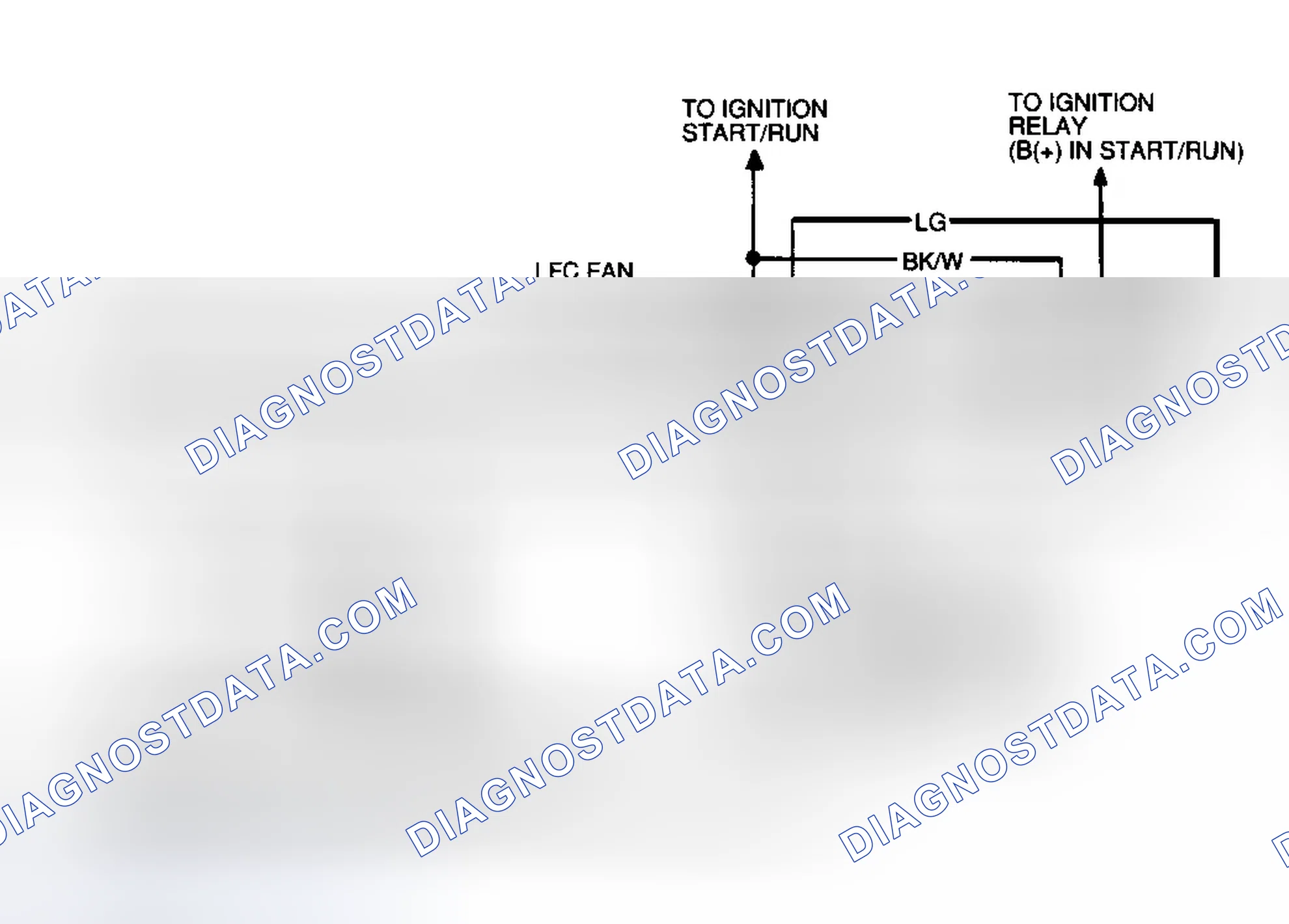Scheme 87: Identifying LFC/HFC Circuit