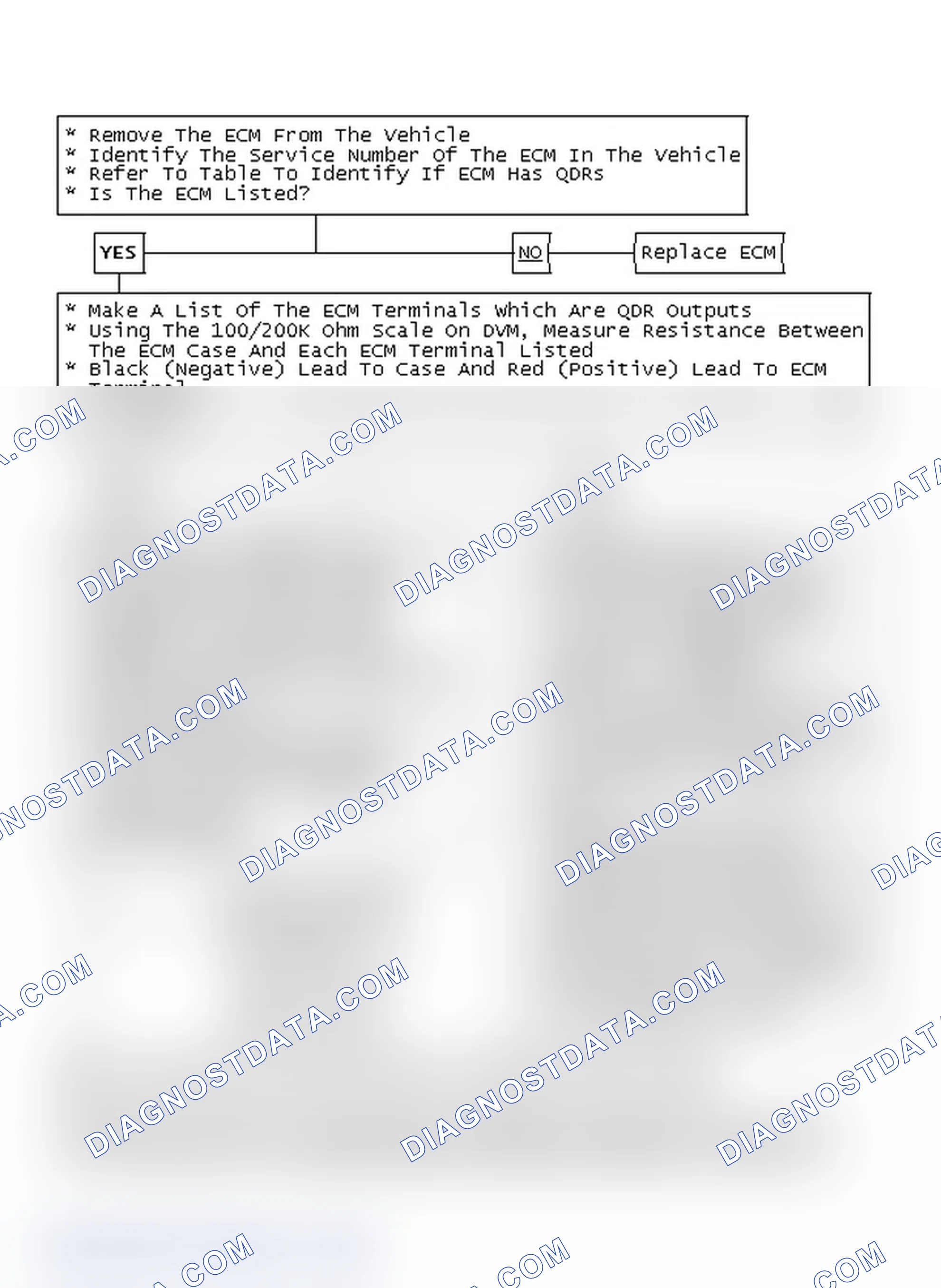 Scheme 147: ECM Replacement Check Chart C-1