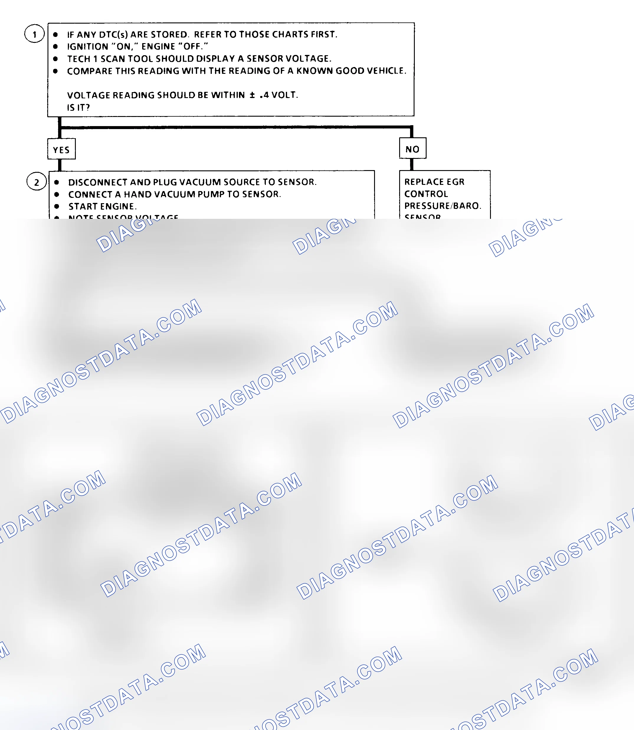 Scheme 220: EGR Control Pressure/BARO Sensor Output Check Flow Chart (6.5L Diesel) EGR Control Pressure/BARO Sensor Output Check