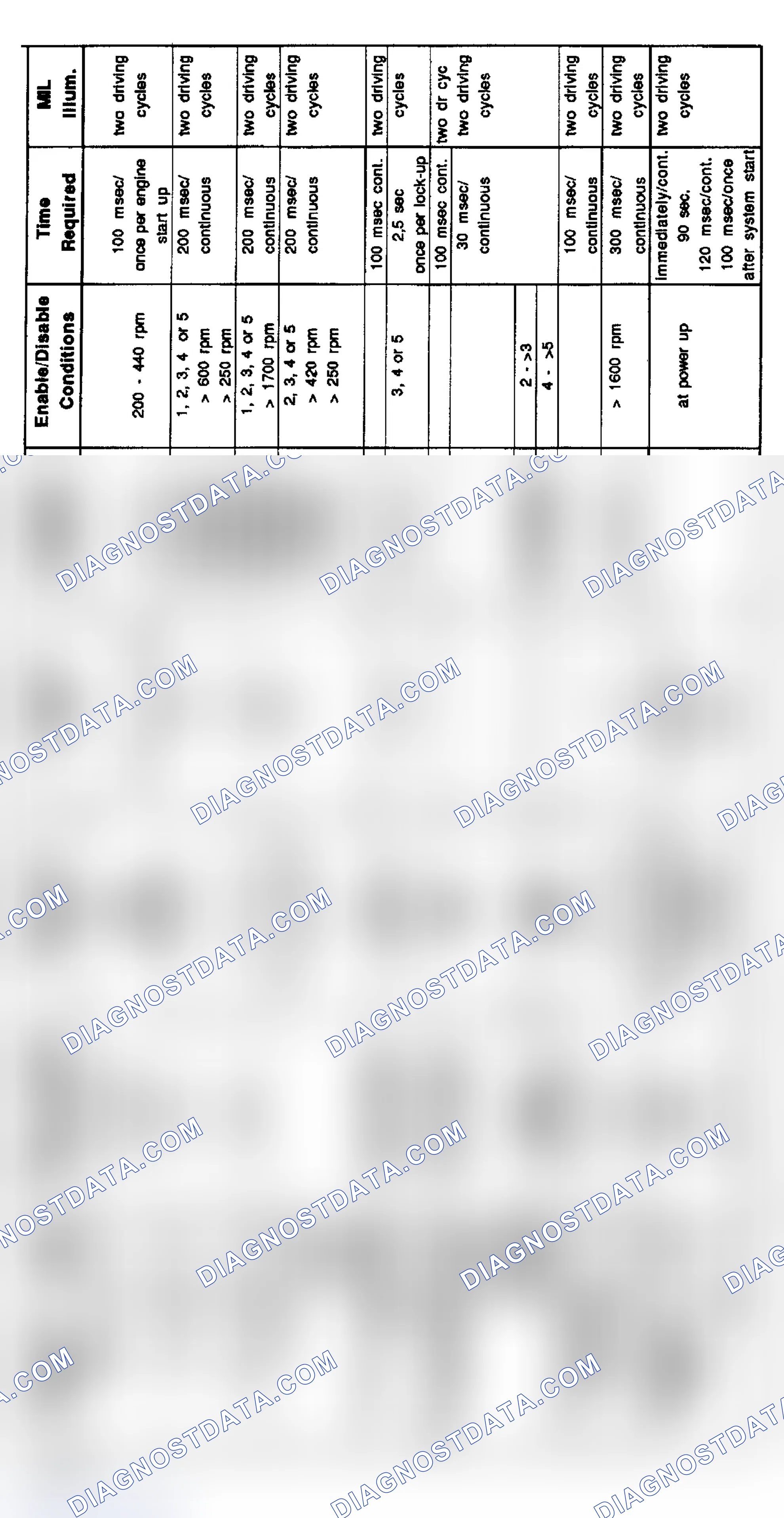 Scheme 10: 6-Cylinder Diagnosis - M3, 3.2L (4/96-8/97)