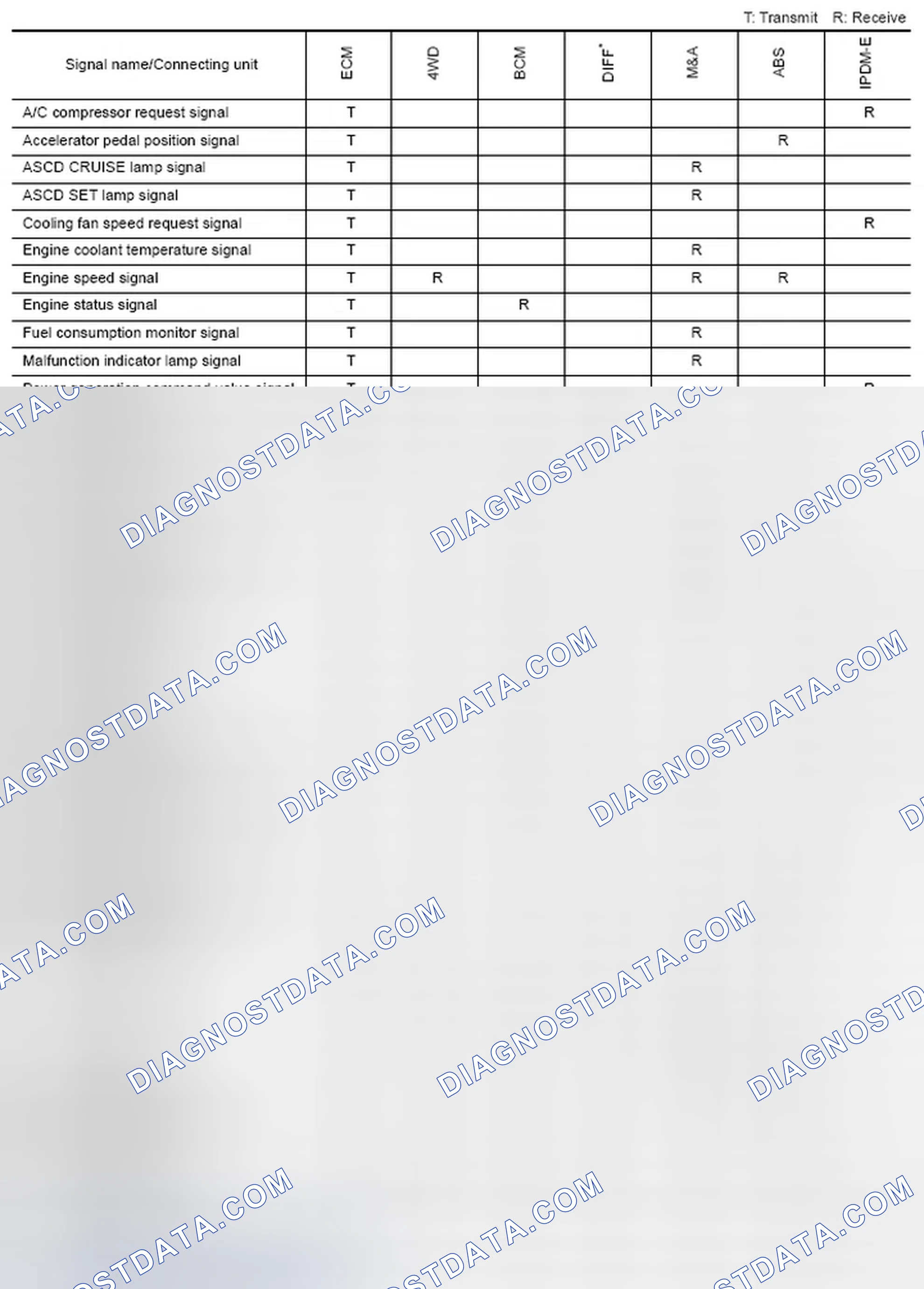 Scheme 148: CAN Communication Signal Chart For TYPE 9/TYPE 10