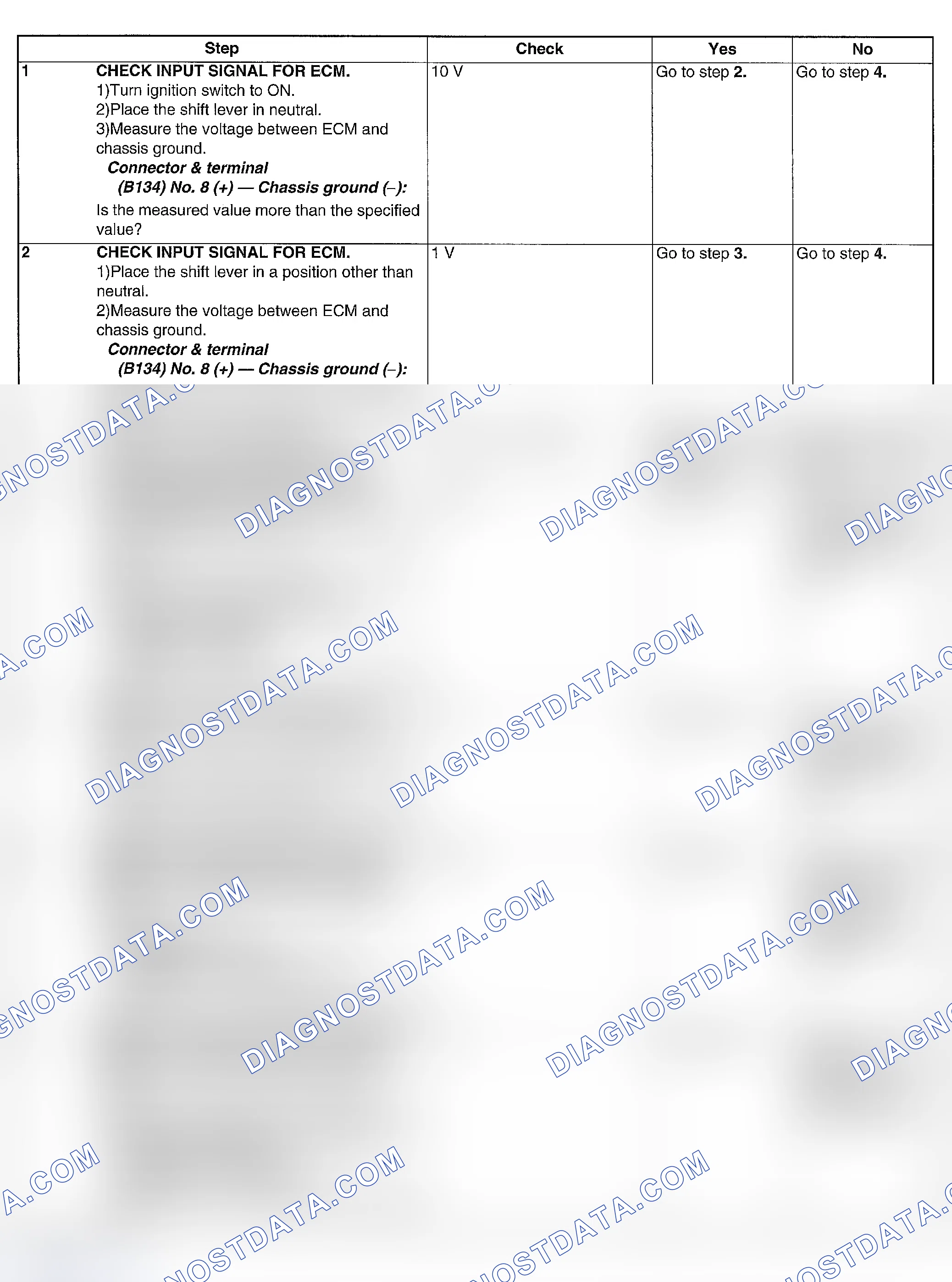 Scheme 218: DIAGNOSTIC PROCEDURE
