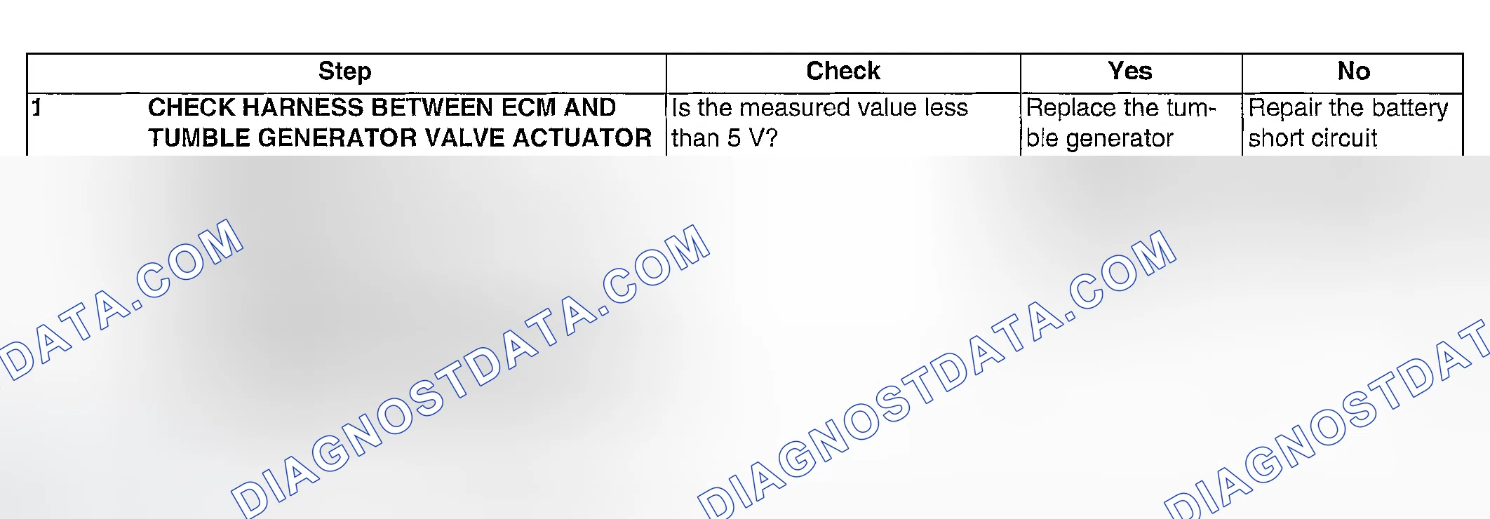Scheme 1057: DIAGNOSTIC PROCEDURE