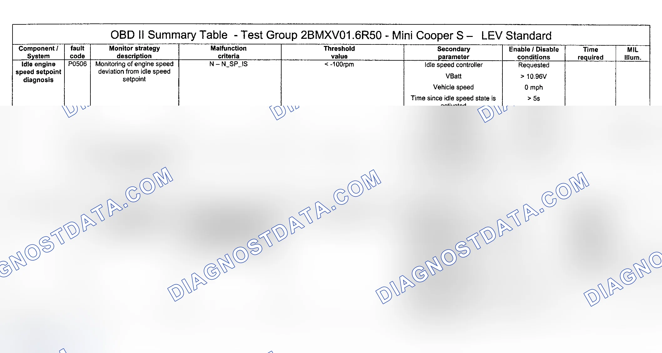 Scheme 59: DTC Diagnosis (Cooper S Engine Type LEV Standard/Test Group: 2BMXV01.6R50) - 6 Of 14