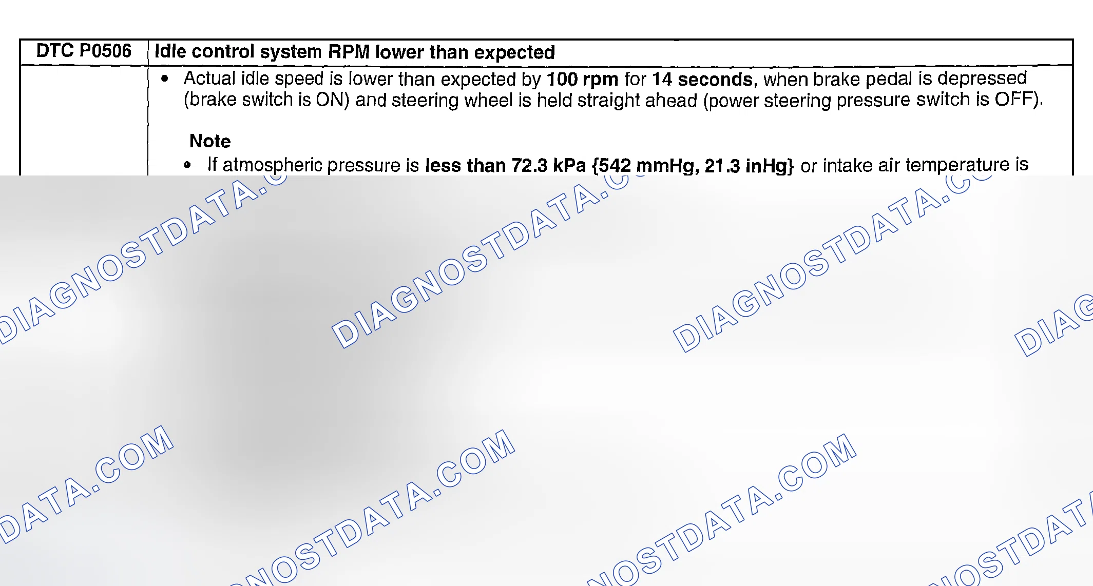 Scheme 161: DTC P0506: IDLE CONTROL SYSTEM RPM LOWER THAN EXPECTED