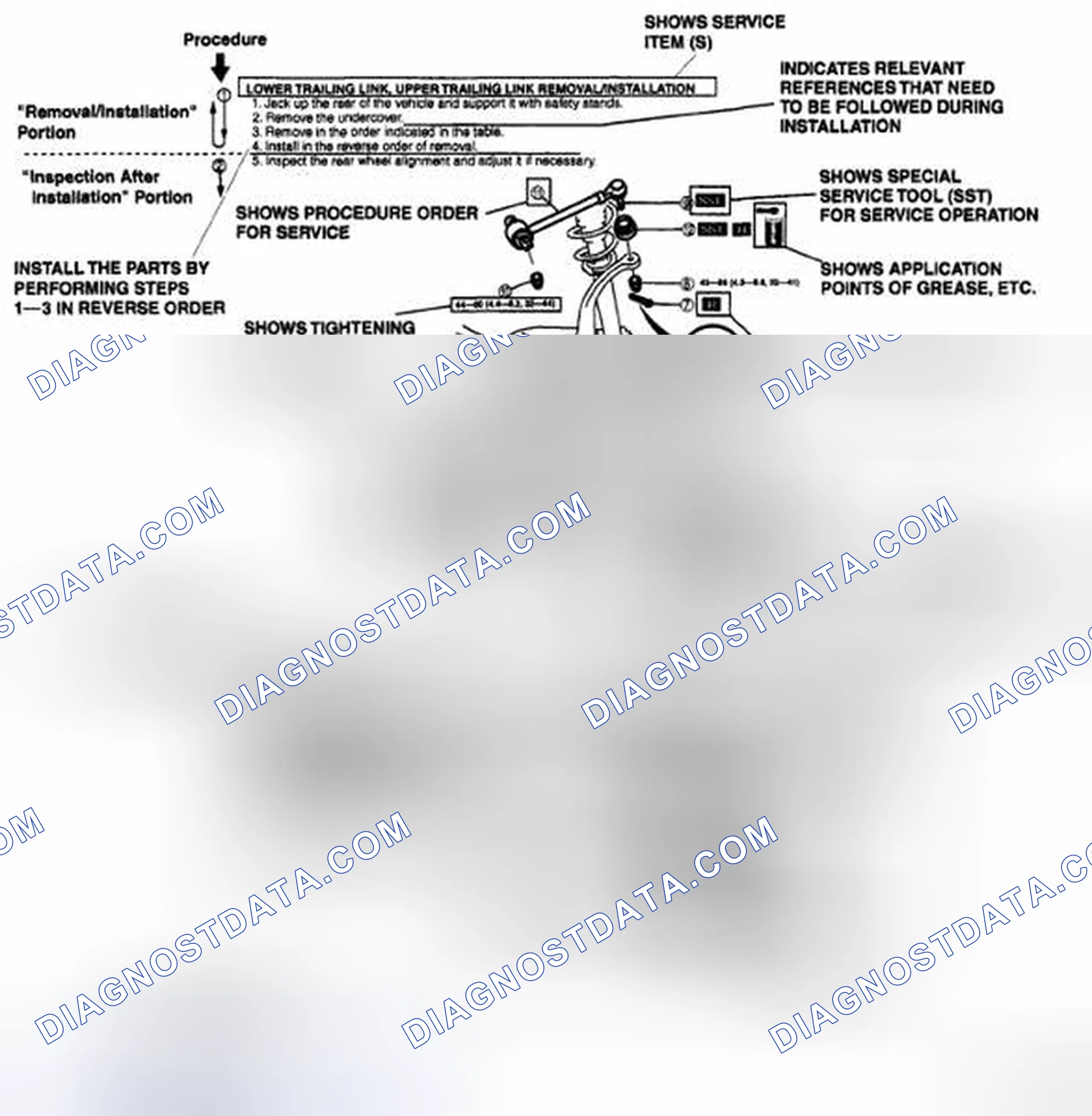 Scheme 18: Repair Procedure
