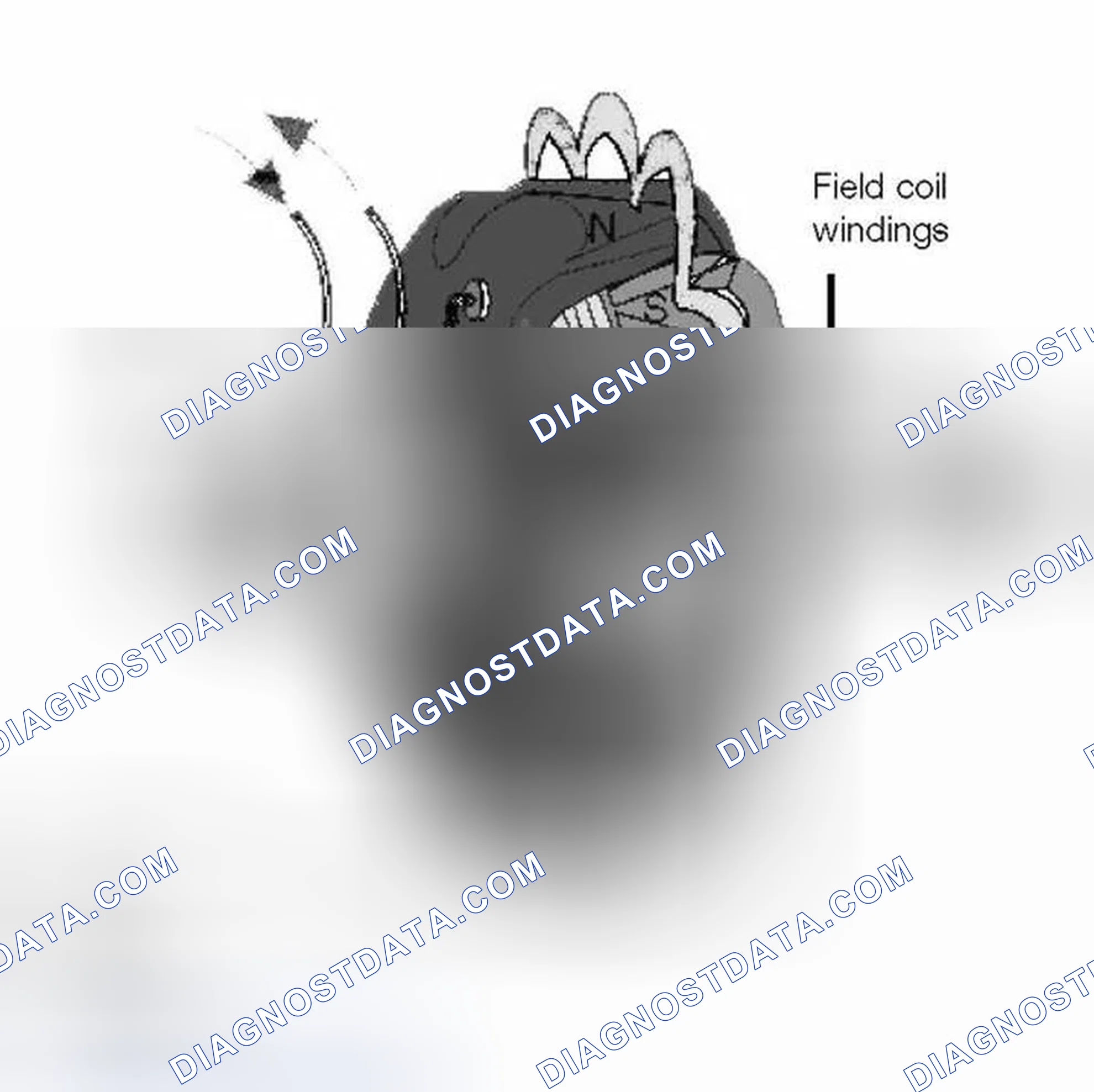 Scheme 95: Rotor Assembly