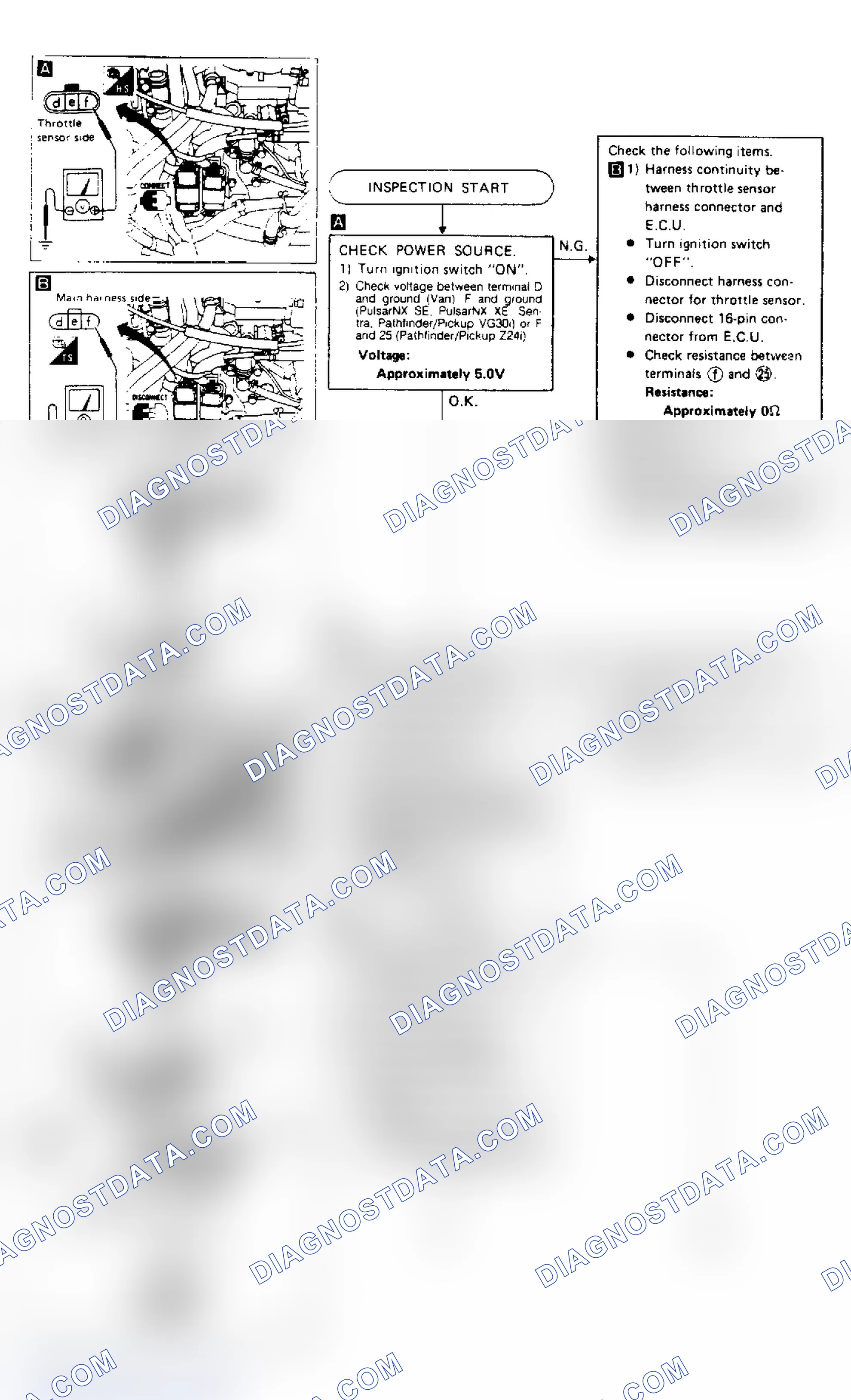 Scheme 49: Throttle Position Sensor (Code 43) Test O (1 of 2)