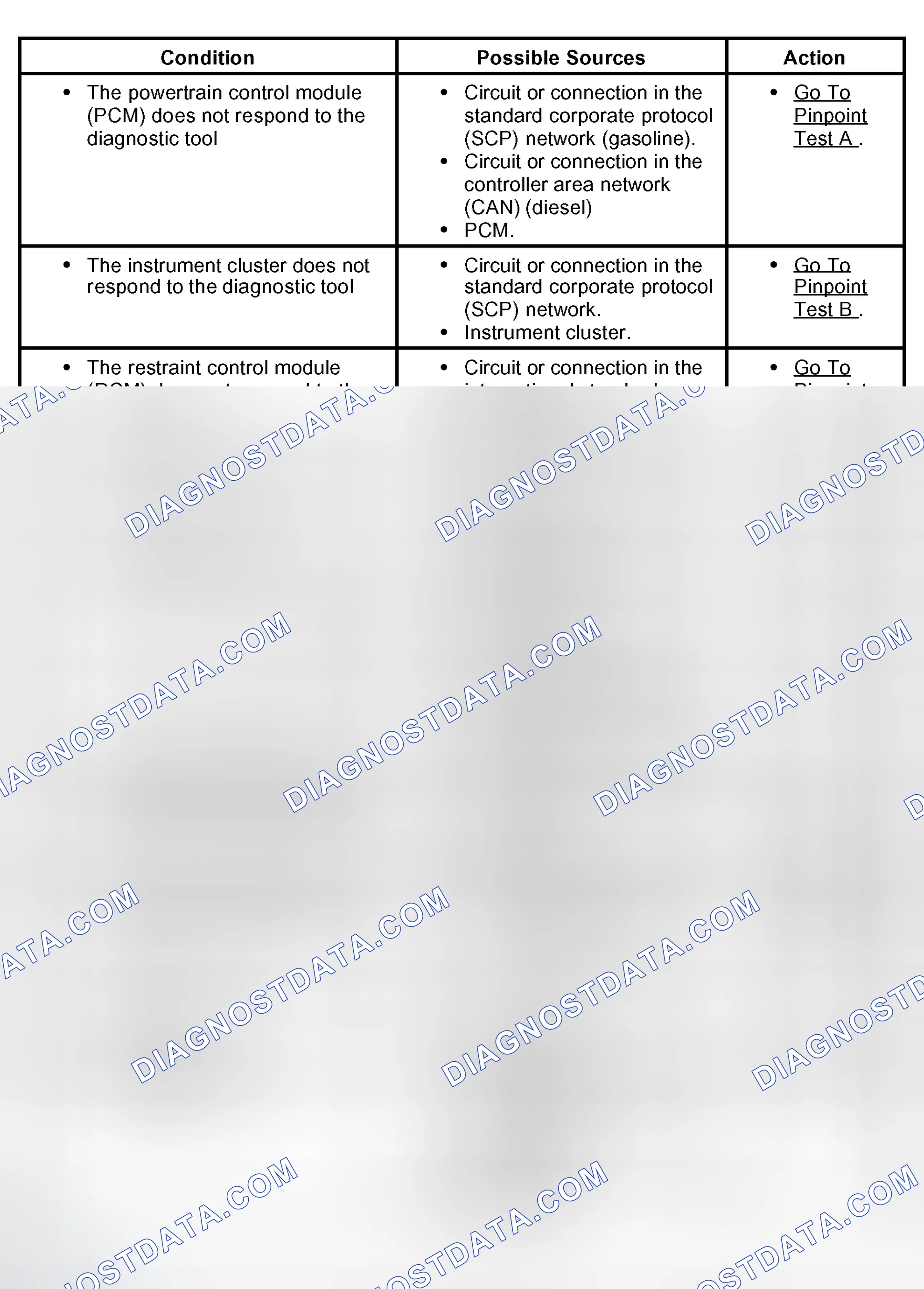 Scheme 4: Symptom Chart