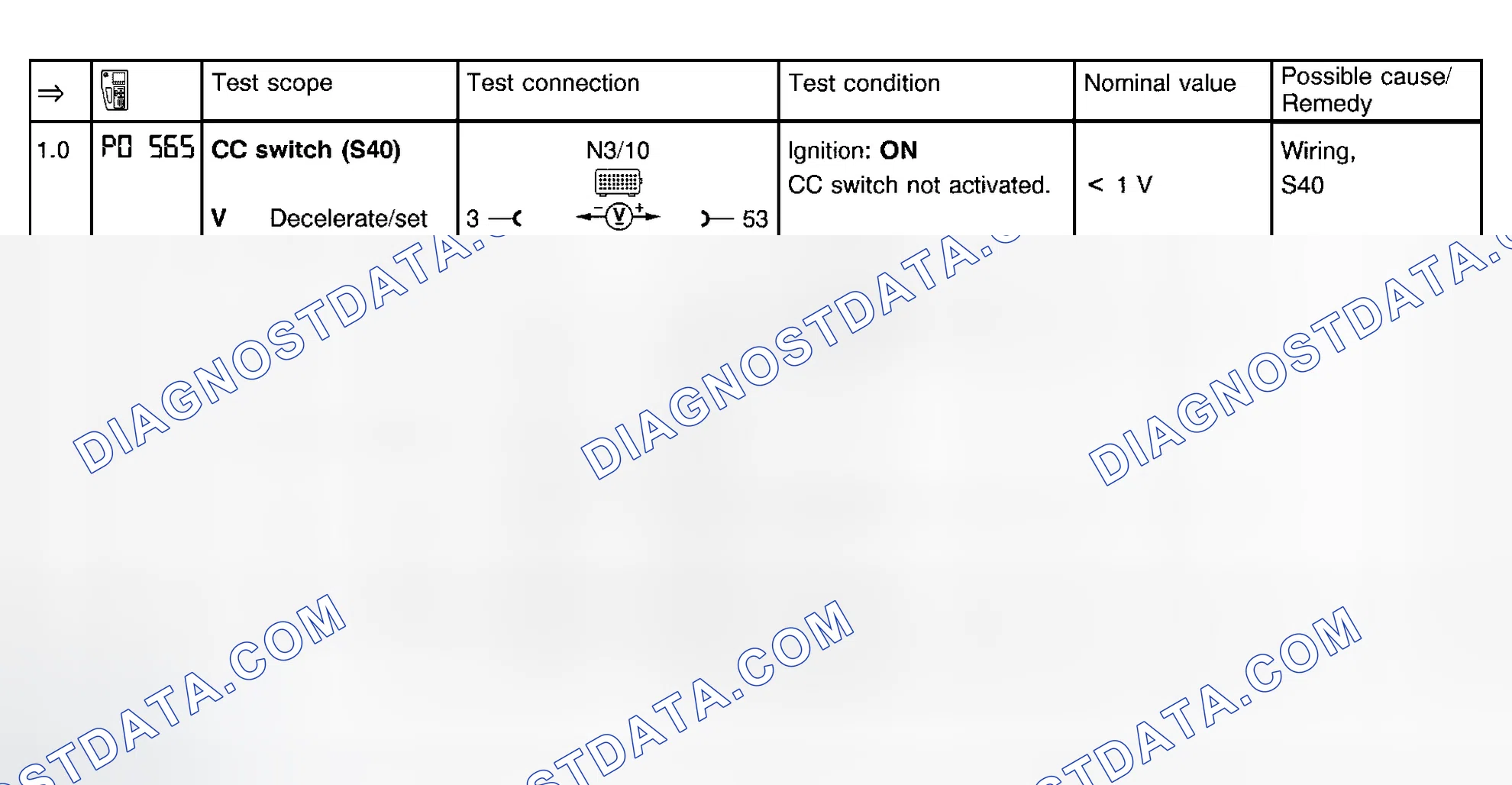 Scheme 48: CRUISE CONTROL TESTS