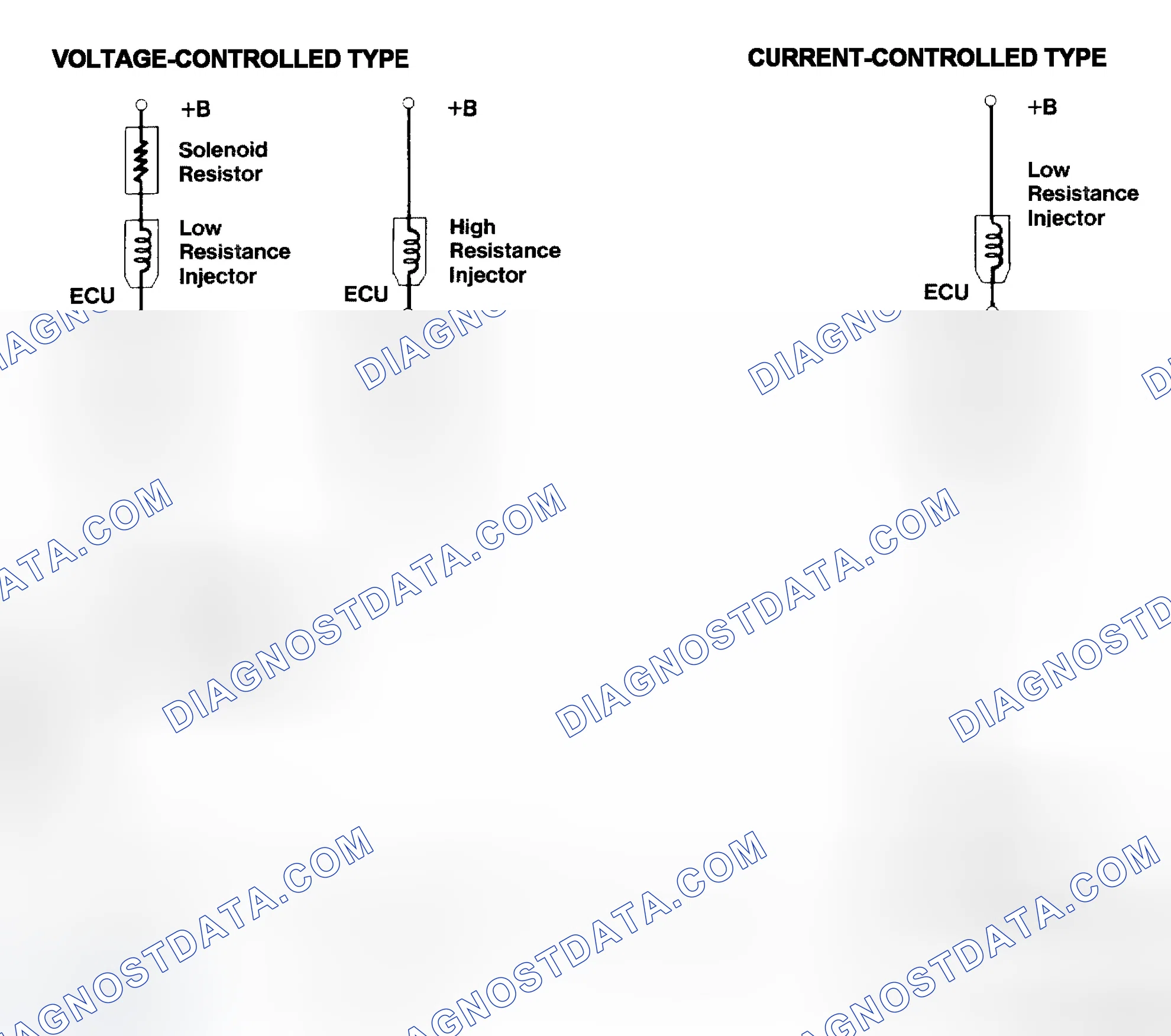 Scheme 4: Injector Driver Types - Current and Voltage