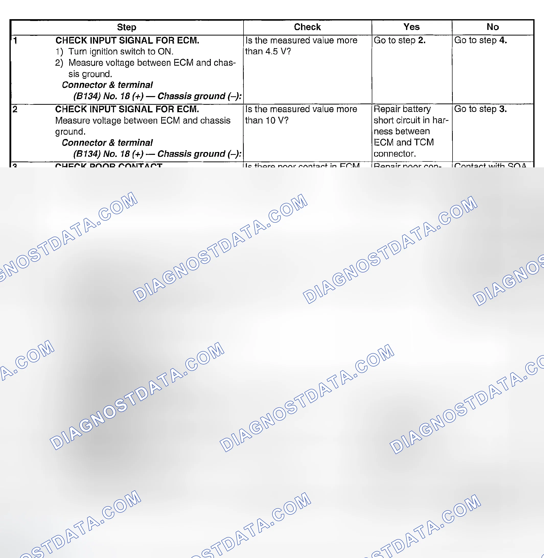 Scheme 1974: DIAGNOSTIC PROCEDURE