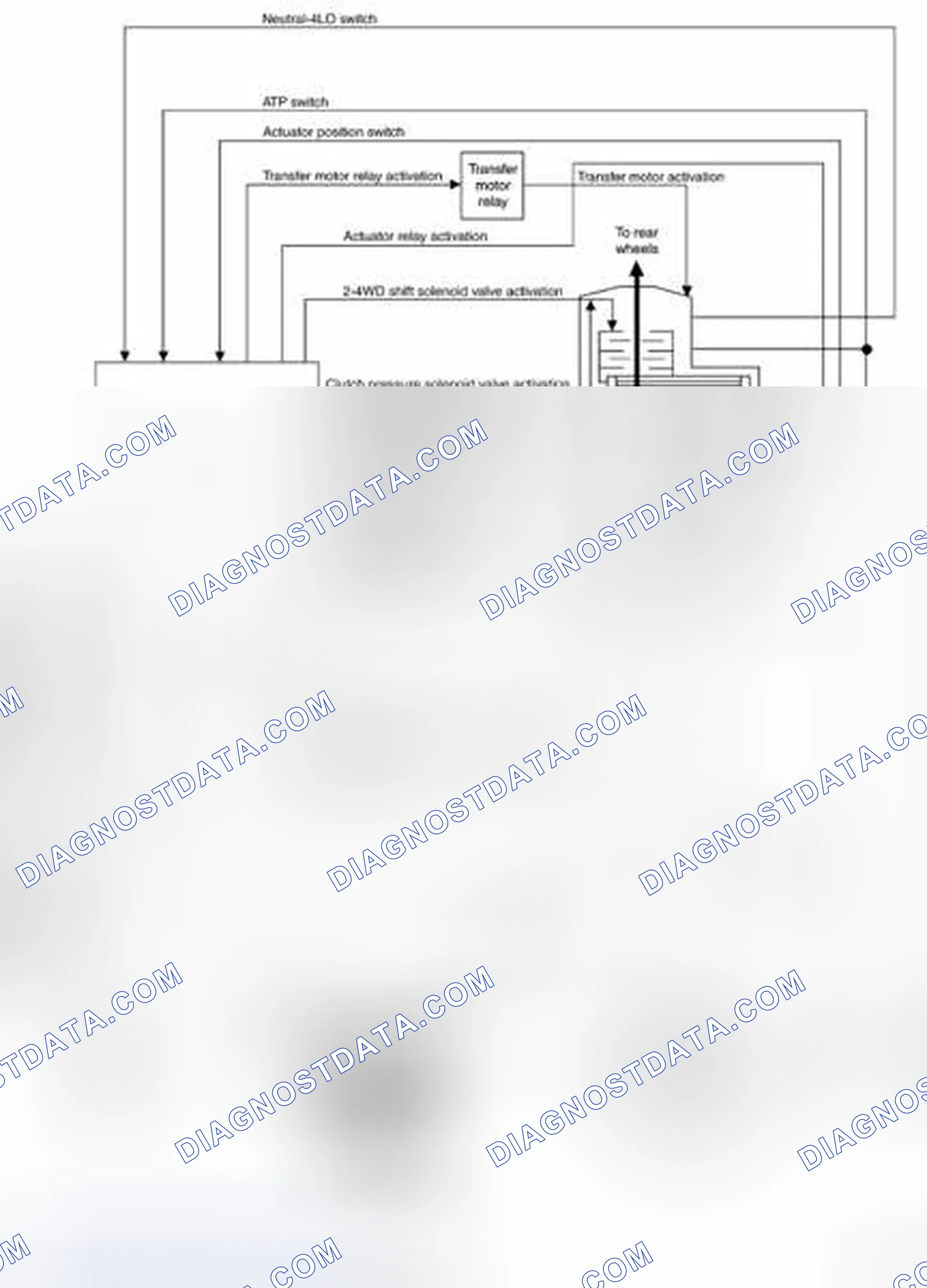 Scheme 2: CONTROL SYSTEM