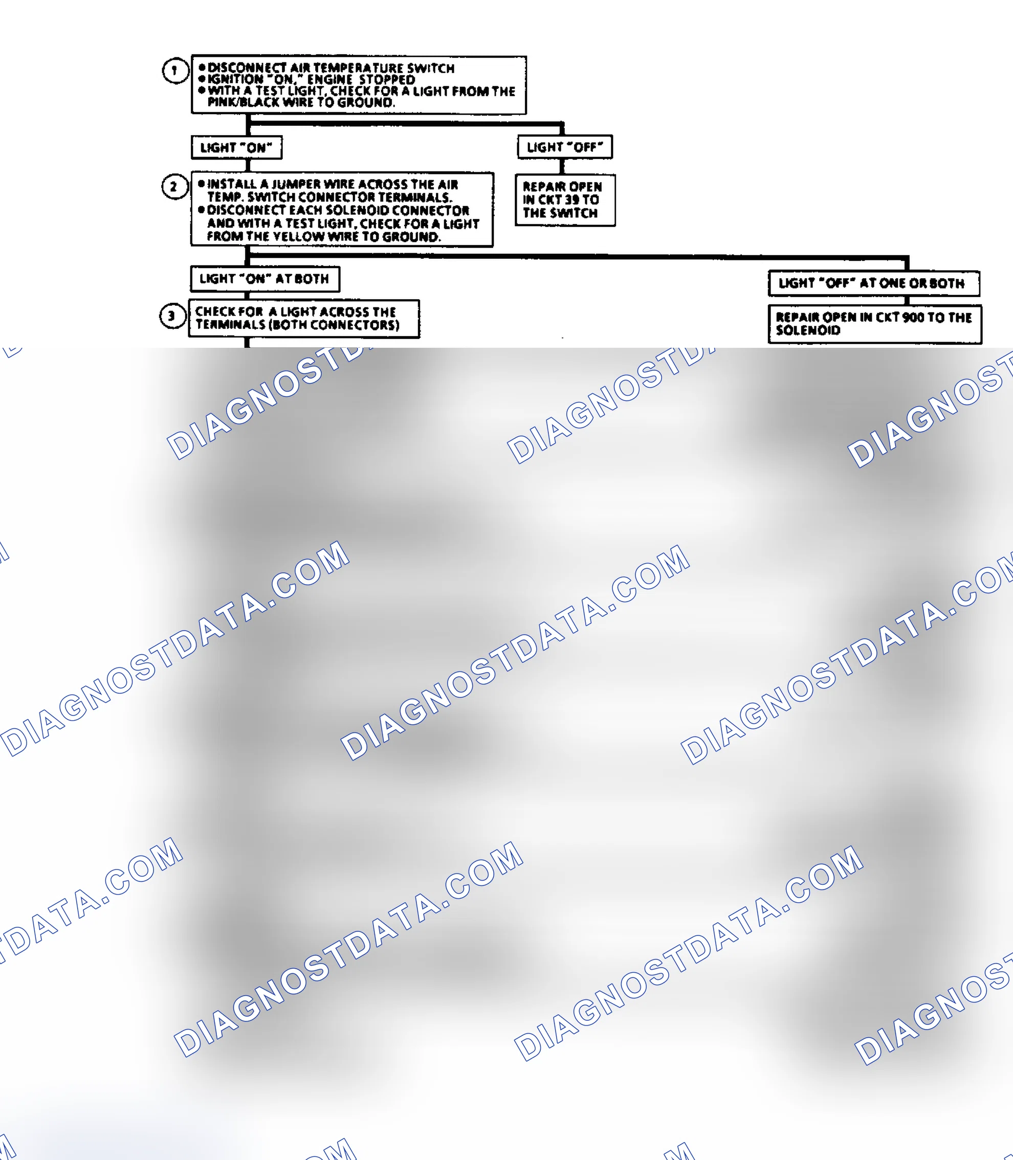 Scheme 176: 7.4L "SERVICE ENGINE SOON" LIGHT ILLUMINATED FLOW CHART