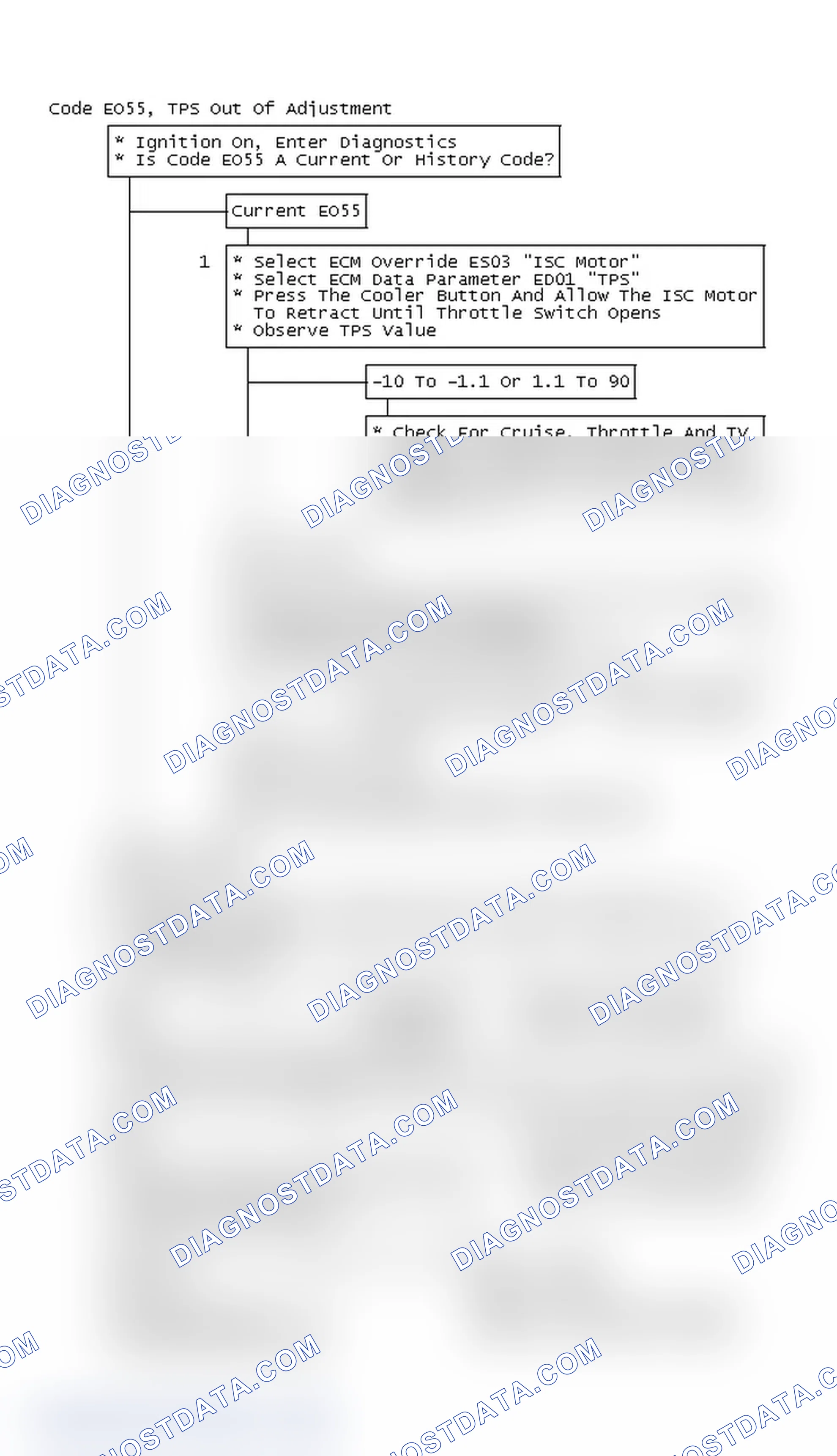 Scheme 277: Flow Chart, Code EO55, TPS Out Of Adjustment