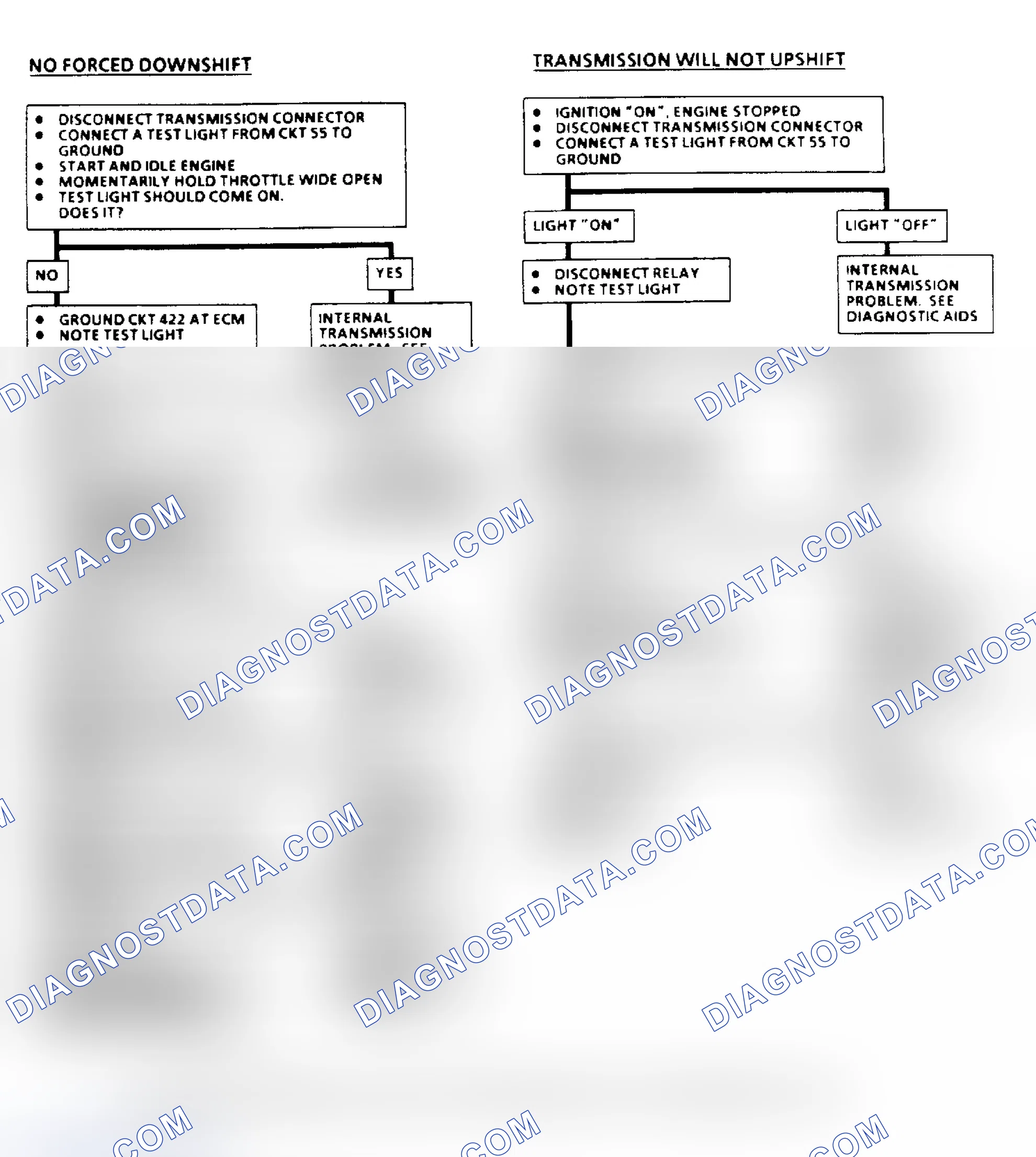 Scheme 148: THM 400 Downshift Control Electrical Diagnosis Flow Chart