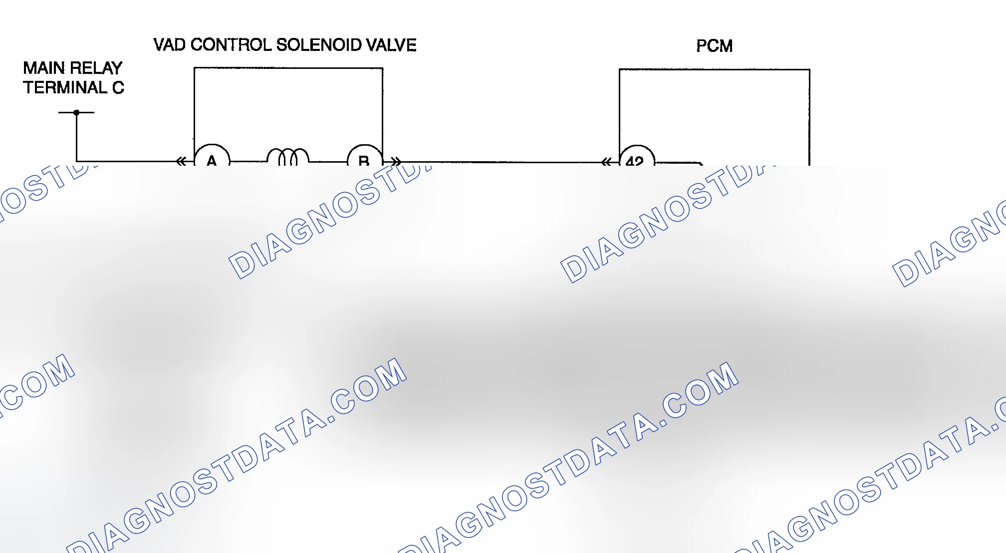 Scheme 79: Diagnostic Procedure
