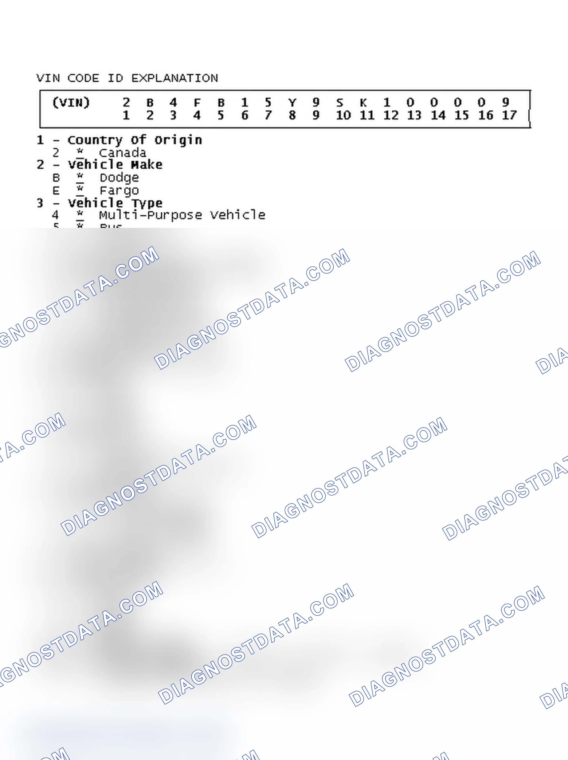 Scheme 1: VIN Code ID Explanation