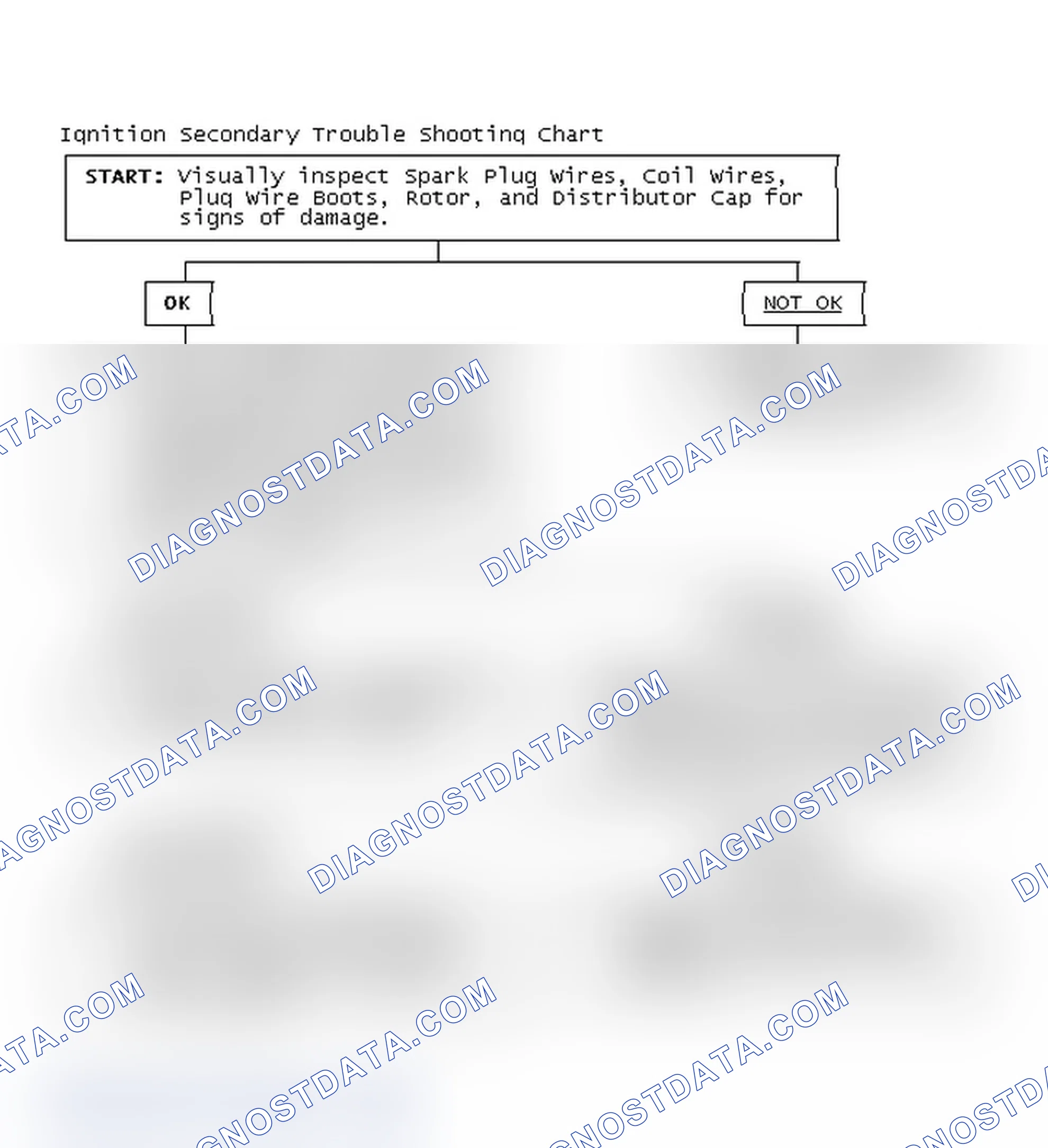 Scheme 3: Ignition Secondary Trouble Shooting Chart