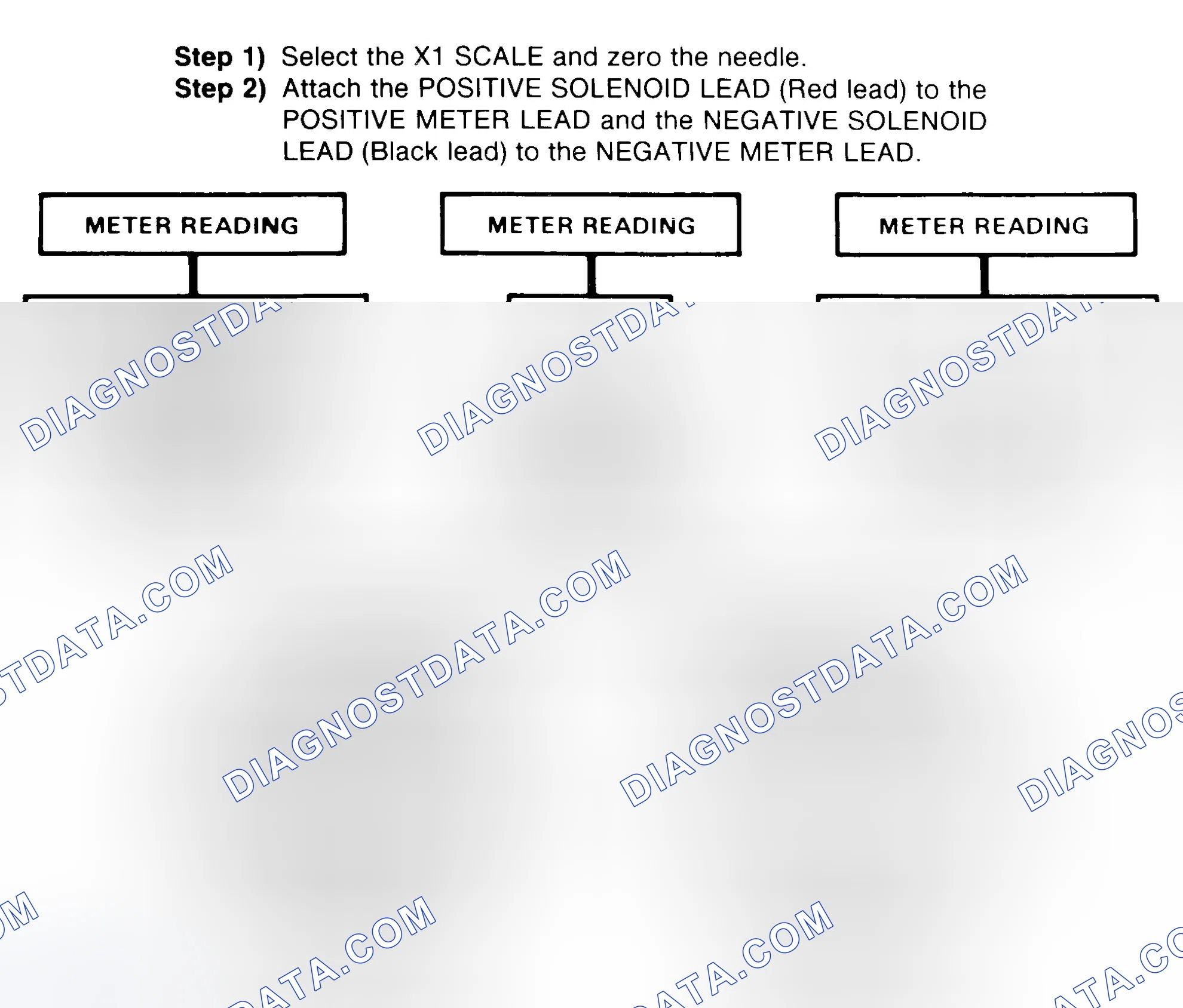 Scheme 2: DIODE CHECK & SOLENOID TEST